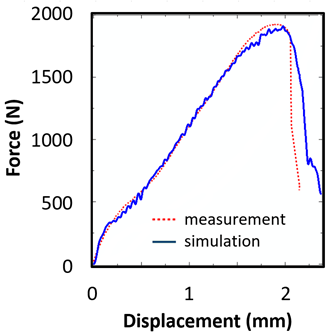 Materials 15 00806 i009