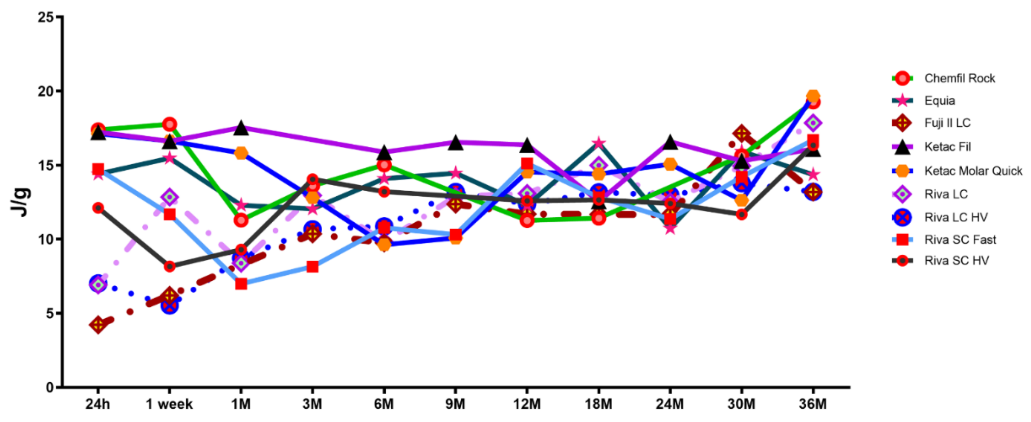 Materials 15 00807 g003 Materials 15 00807 g003
