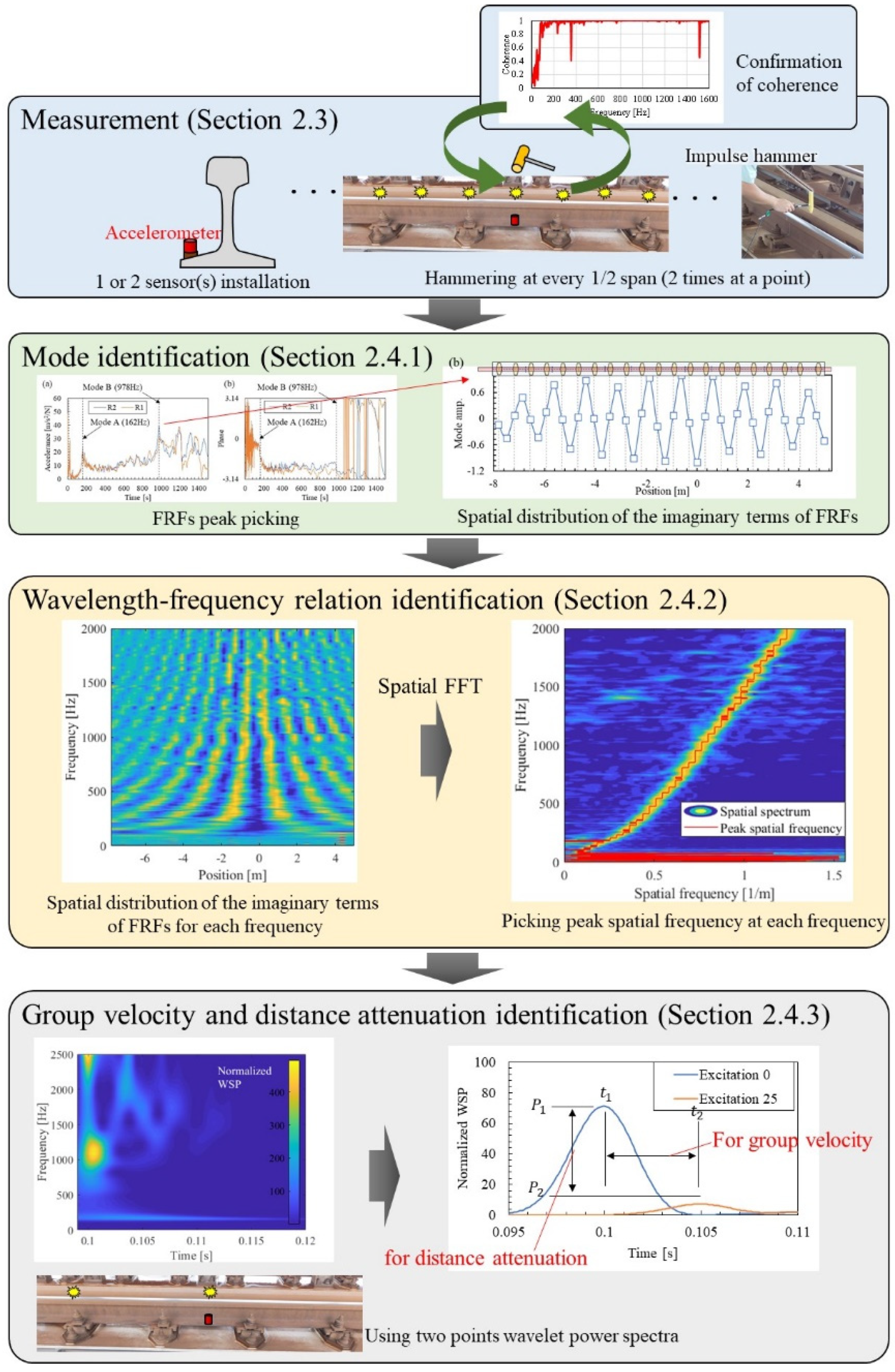 Materials 15 00811 g001