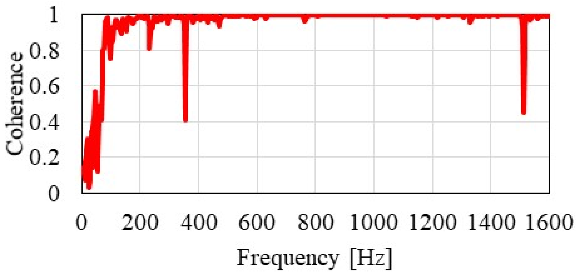 Materials 15 00811 g005