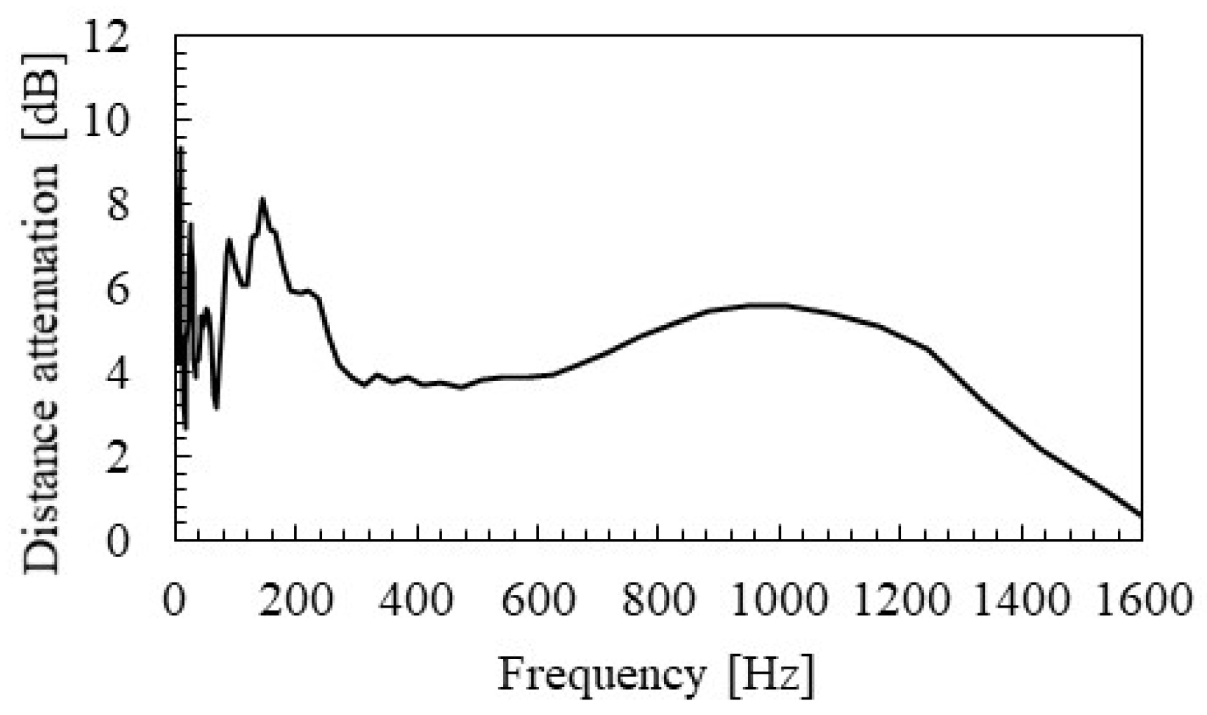 Materials 15 00811 g017