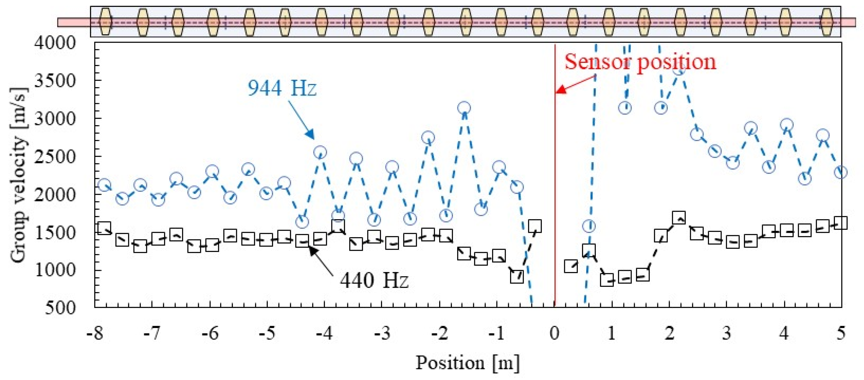 Materials 15 00811 g018