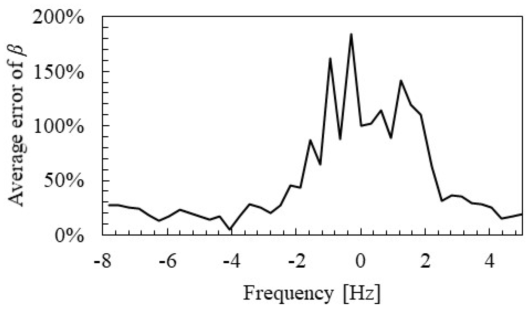 Materials 15 00811 g021