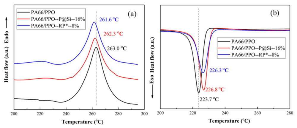 Materials 15 00813 g005 550
