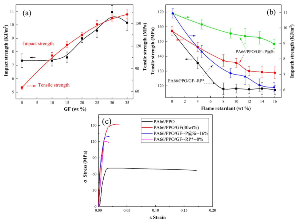 Materials 15 00813 g006 550