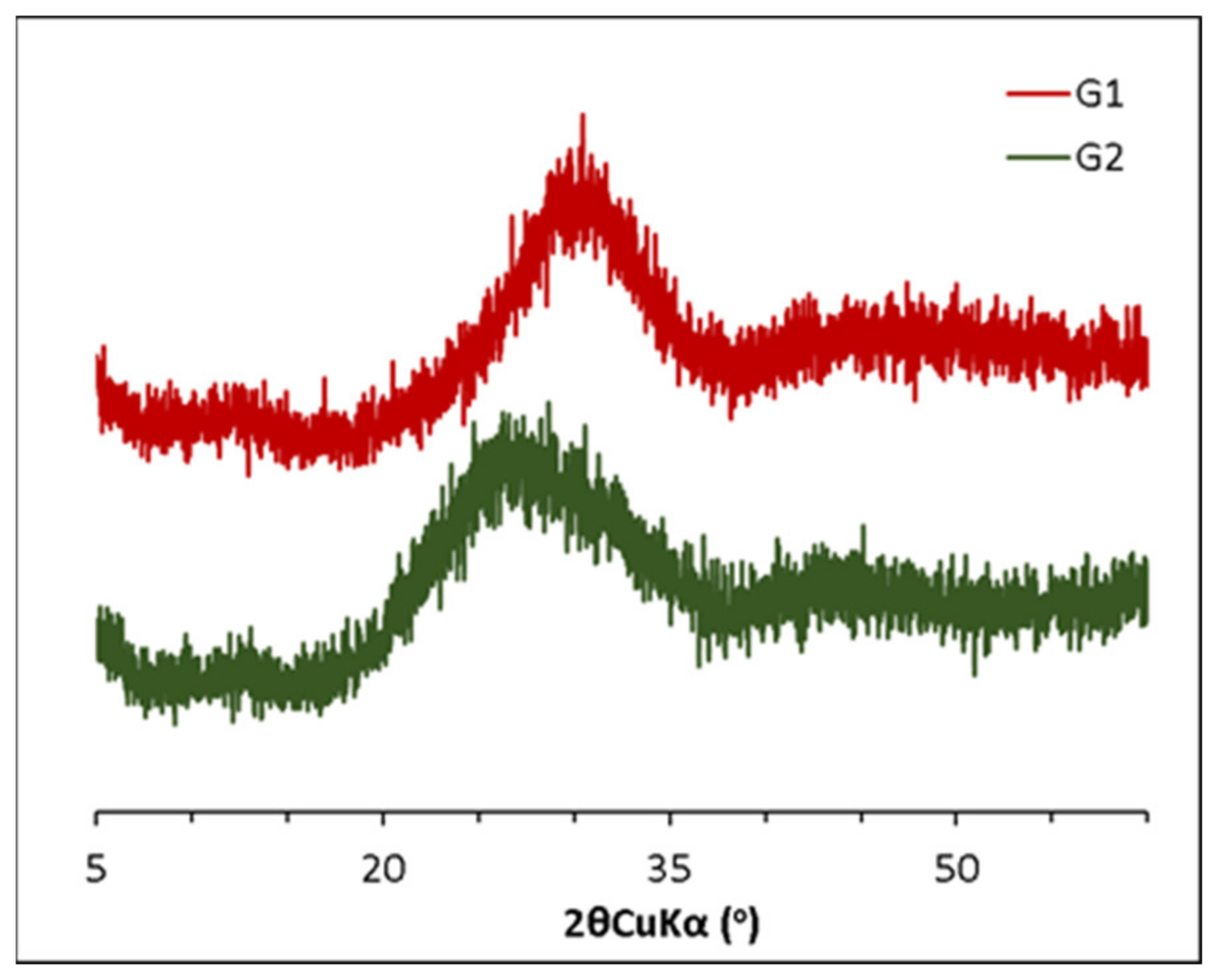 Materials 15 00818 g001 550