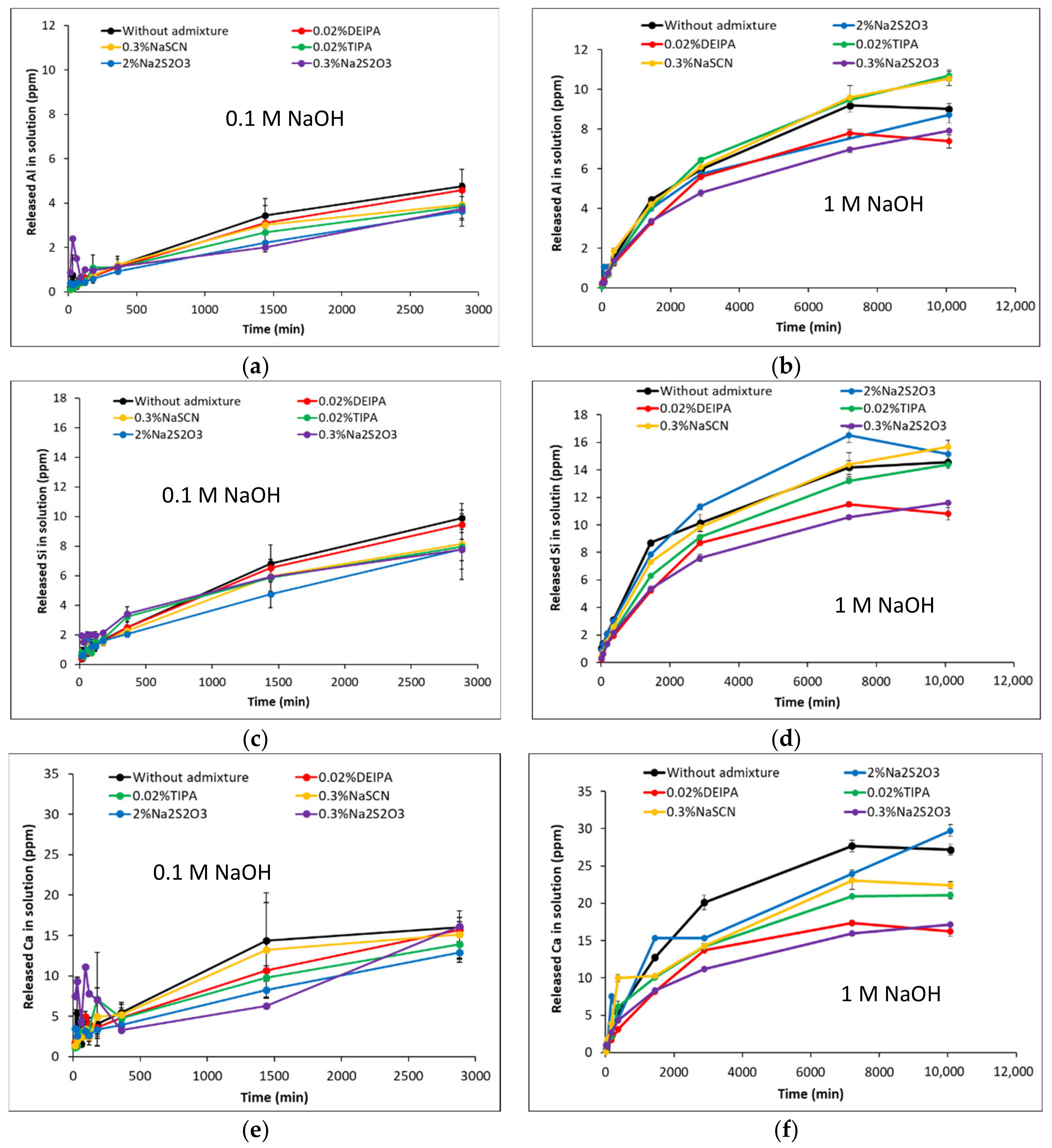 Materials 15 00818 g002 550