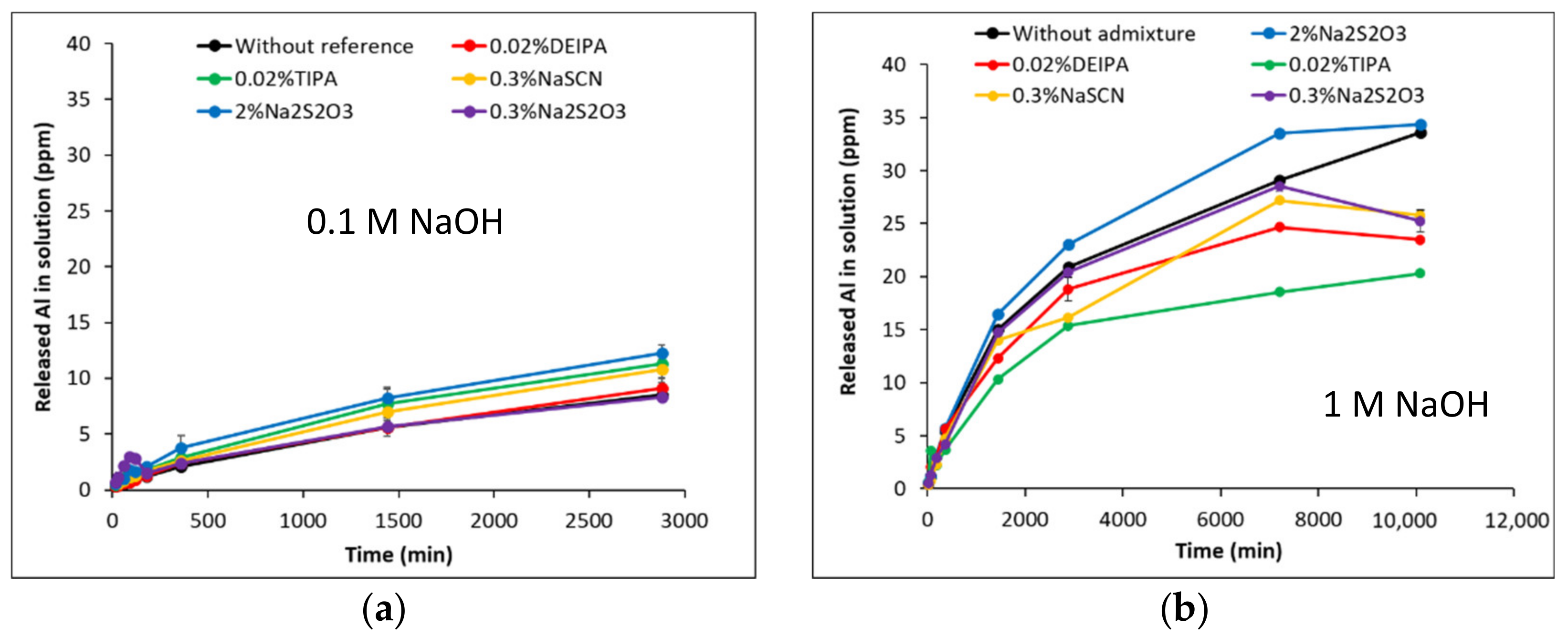 Materials 15 00818 g003a 550