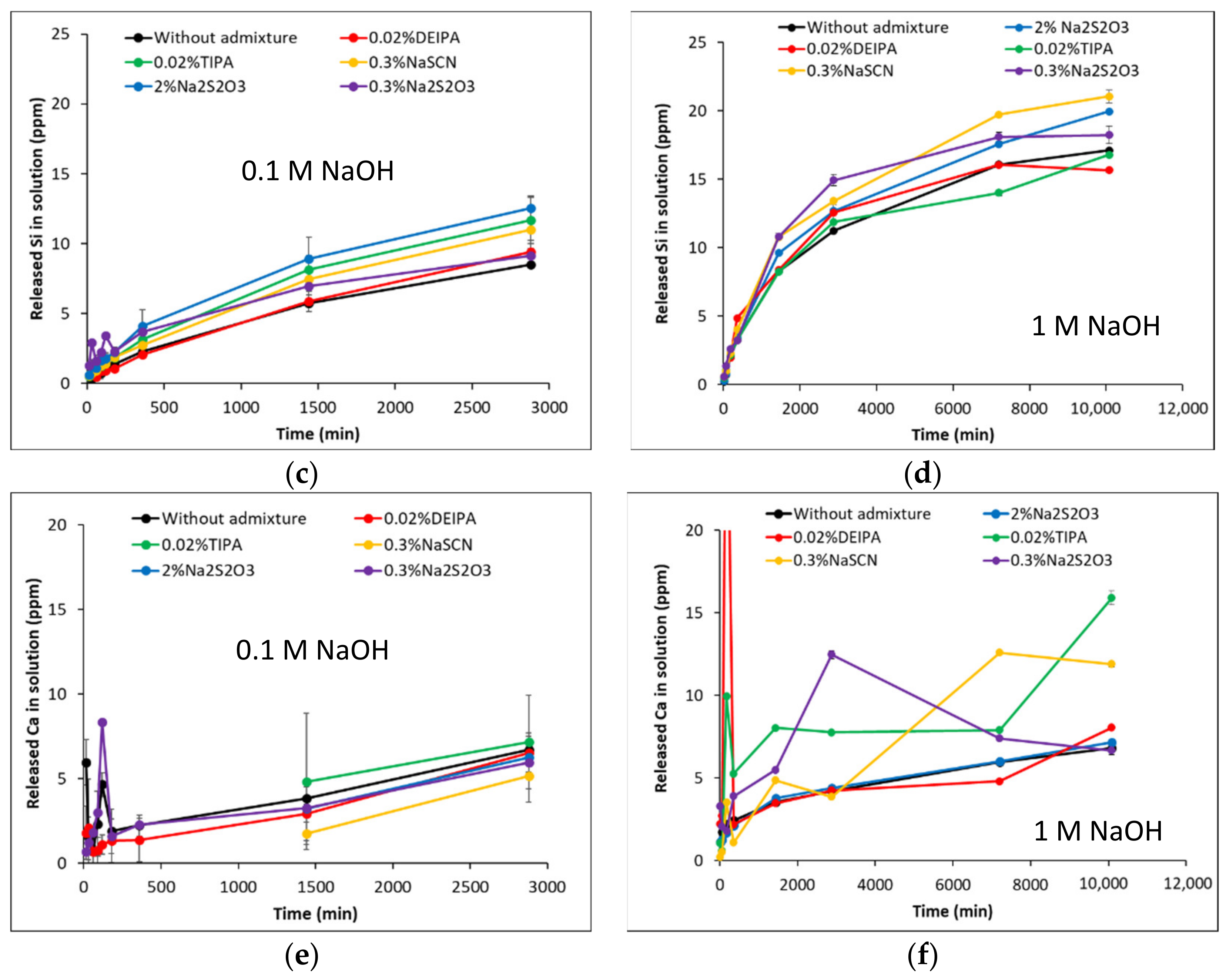 Materials 15 00818 g003b 550