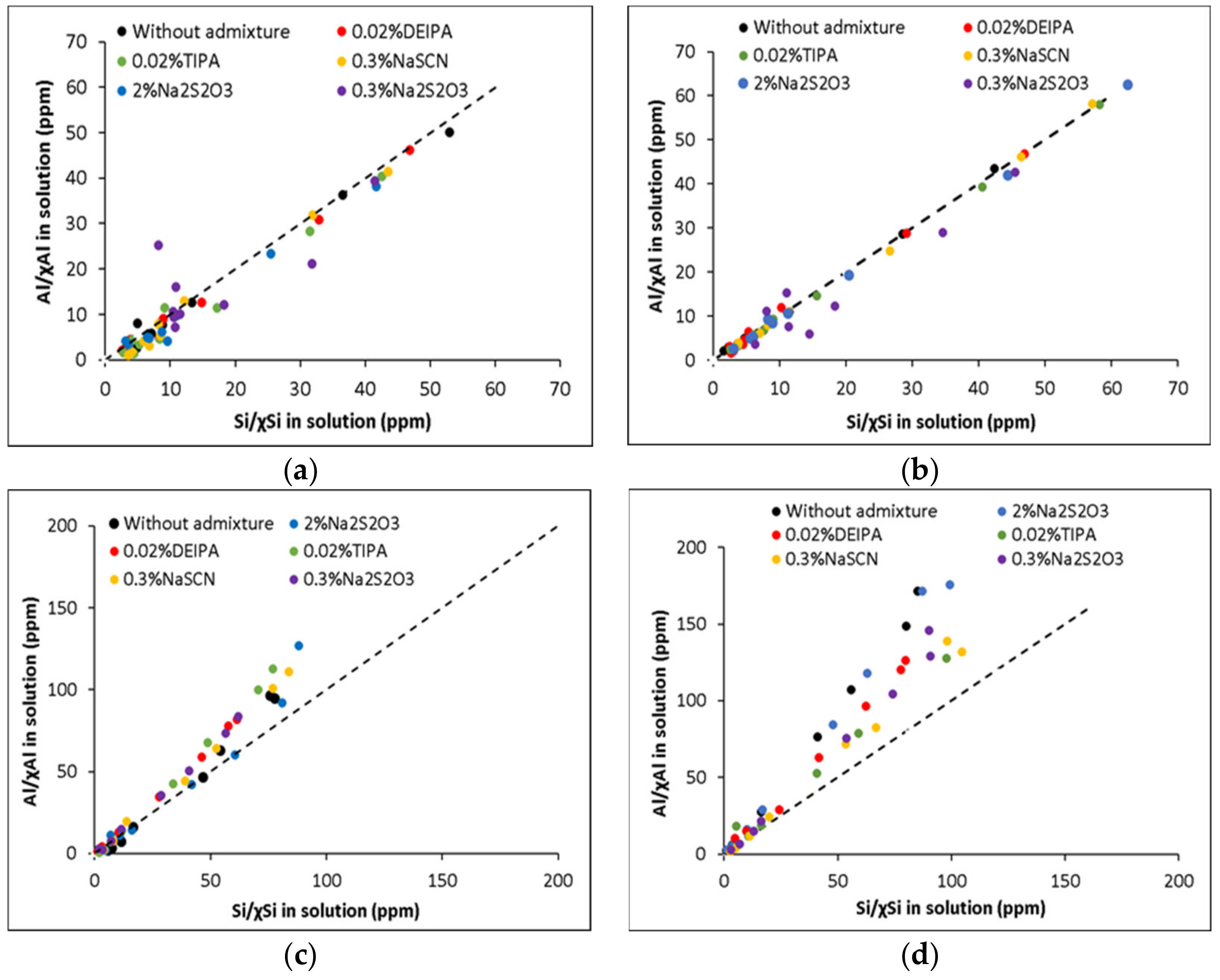 Materials 15 00818 g004 550
