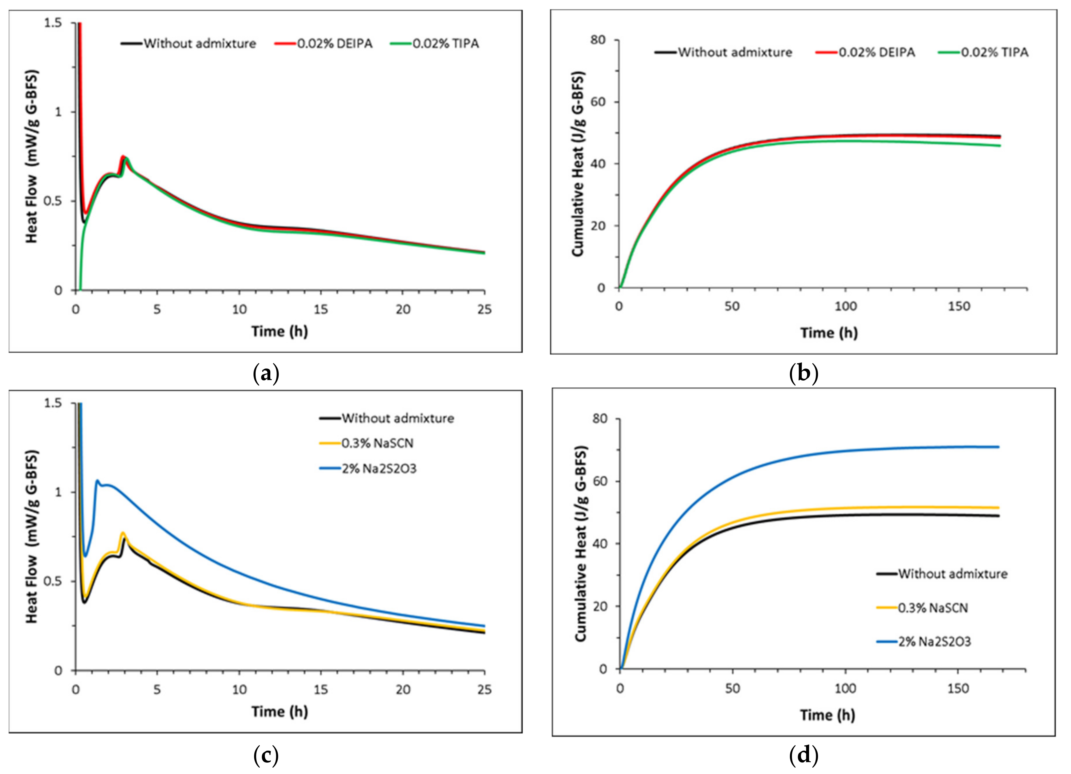 Materials 15 00818 g006 550