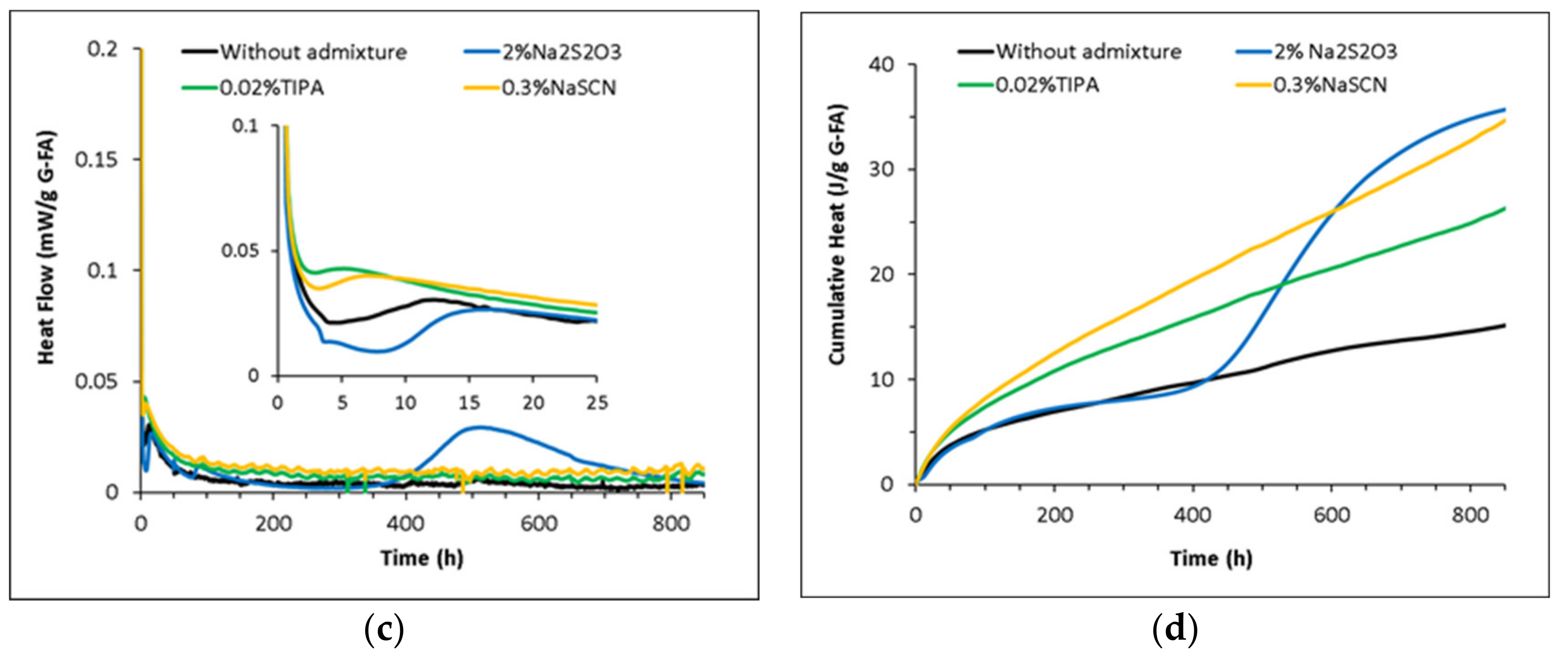 Materials 15 00818 g007b 550