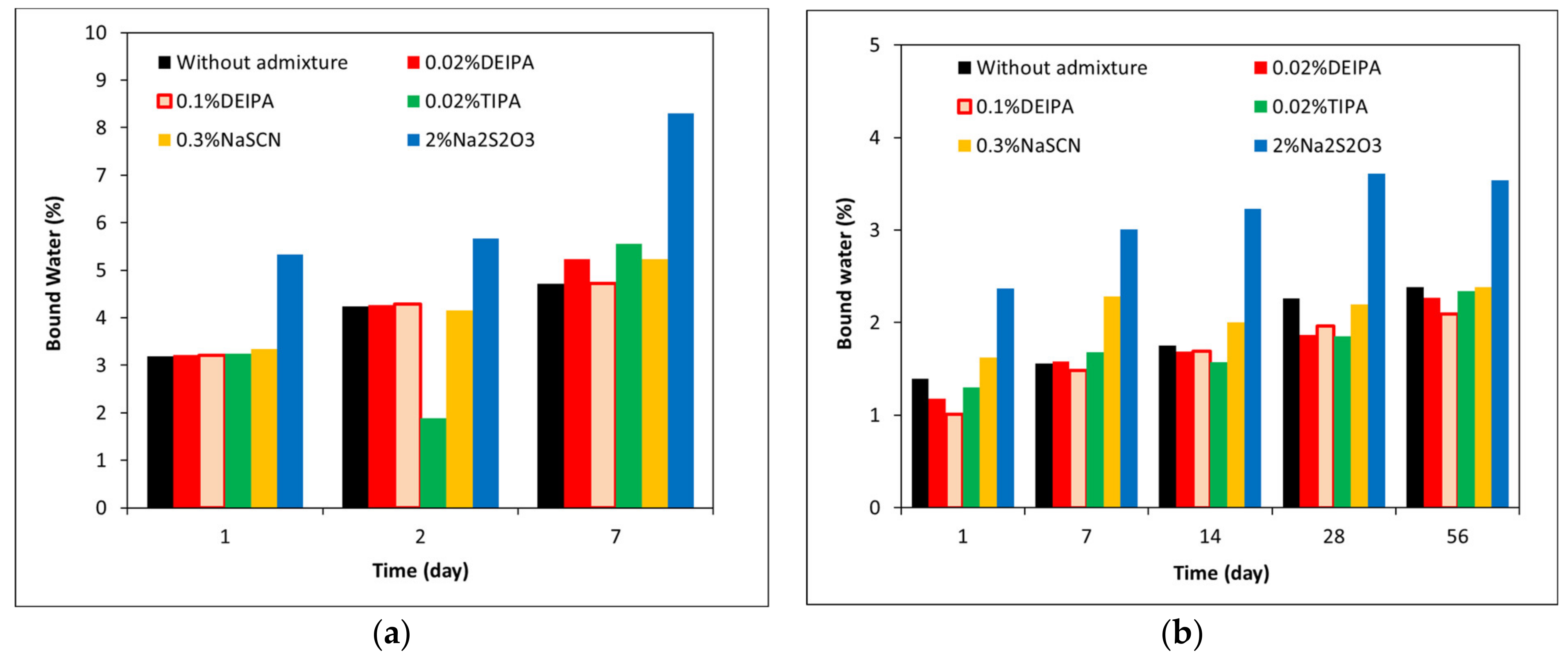 Materials 15 00818 g008 550