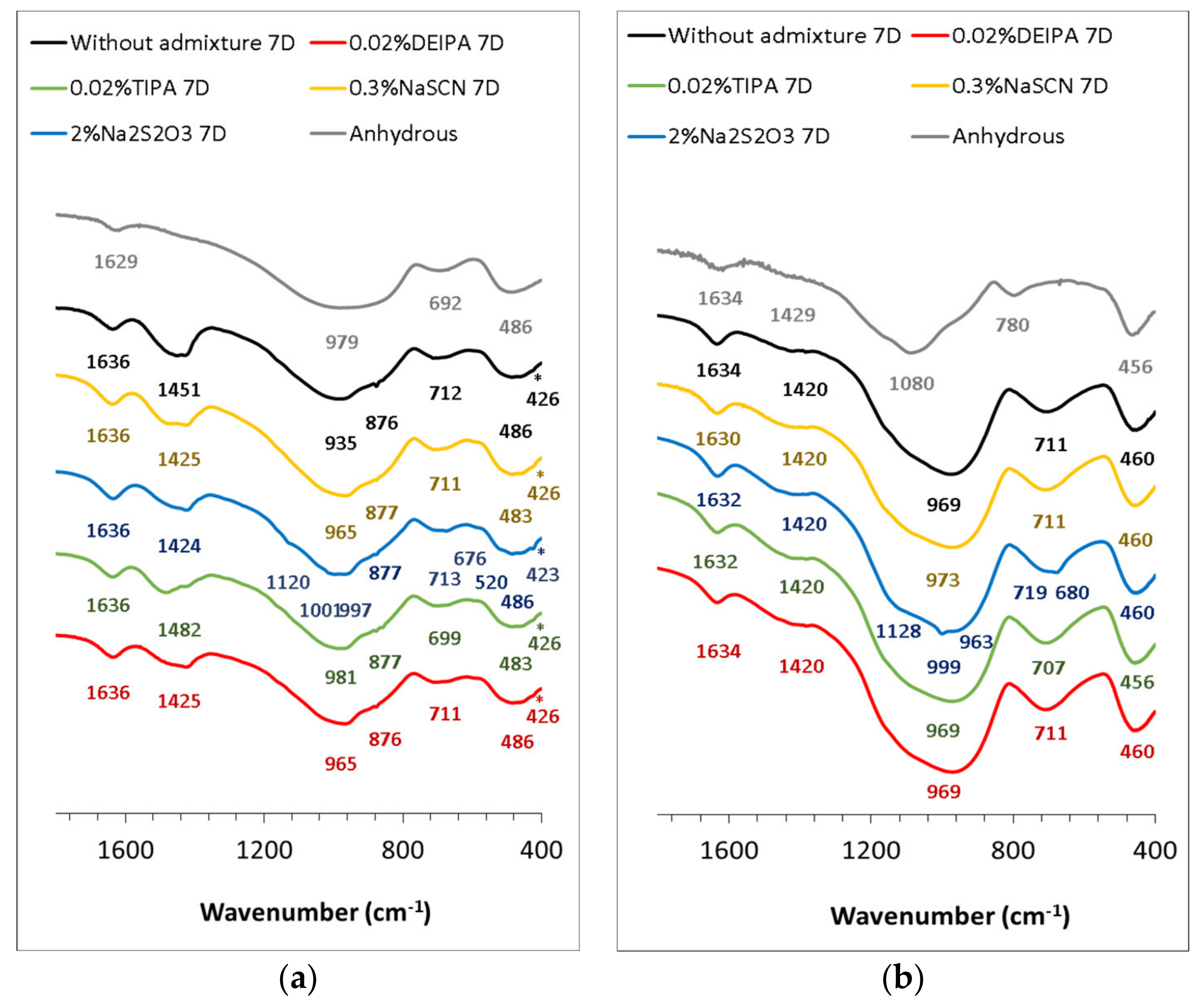 Materials 15 00818 g009 550