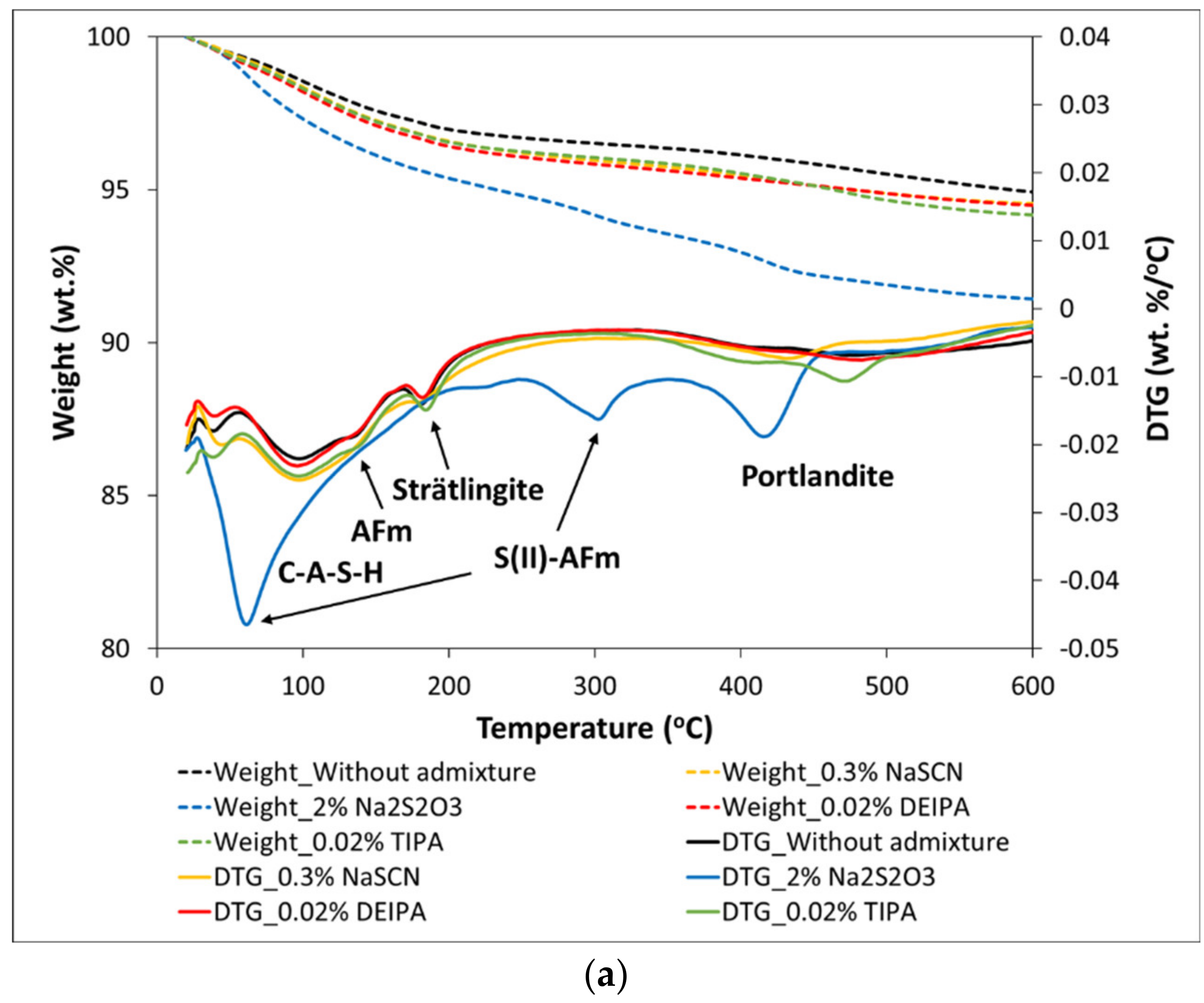 Materials 15 00818 g010a 550