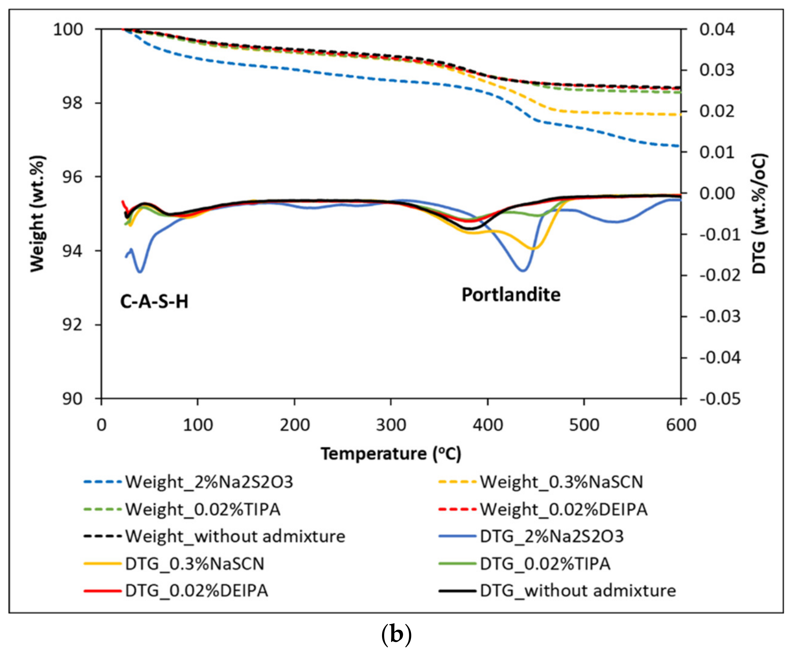 Materials 15 00818 g010b 550