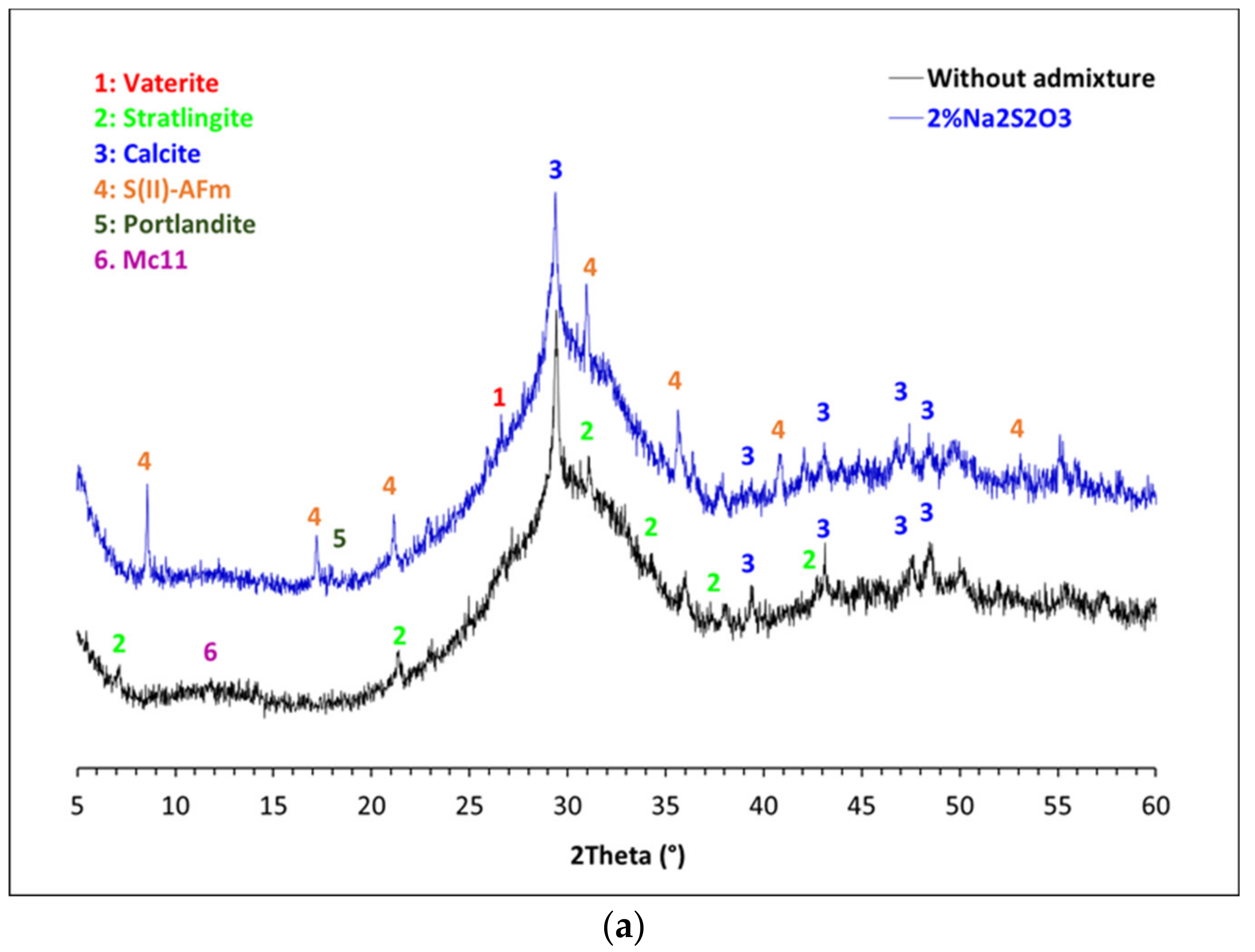 Materials 15 00818 g011a 550