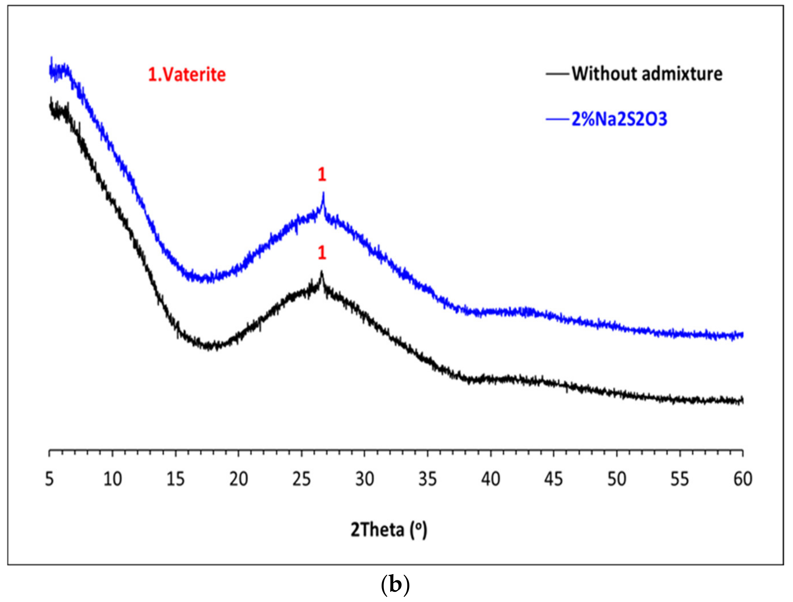 Materials 15 00818 g011b 550