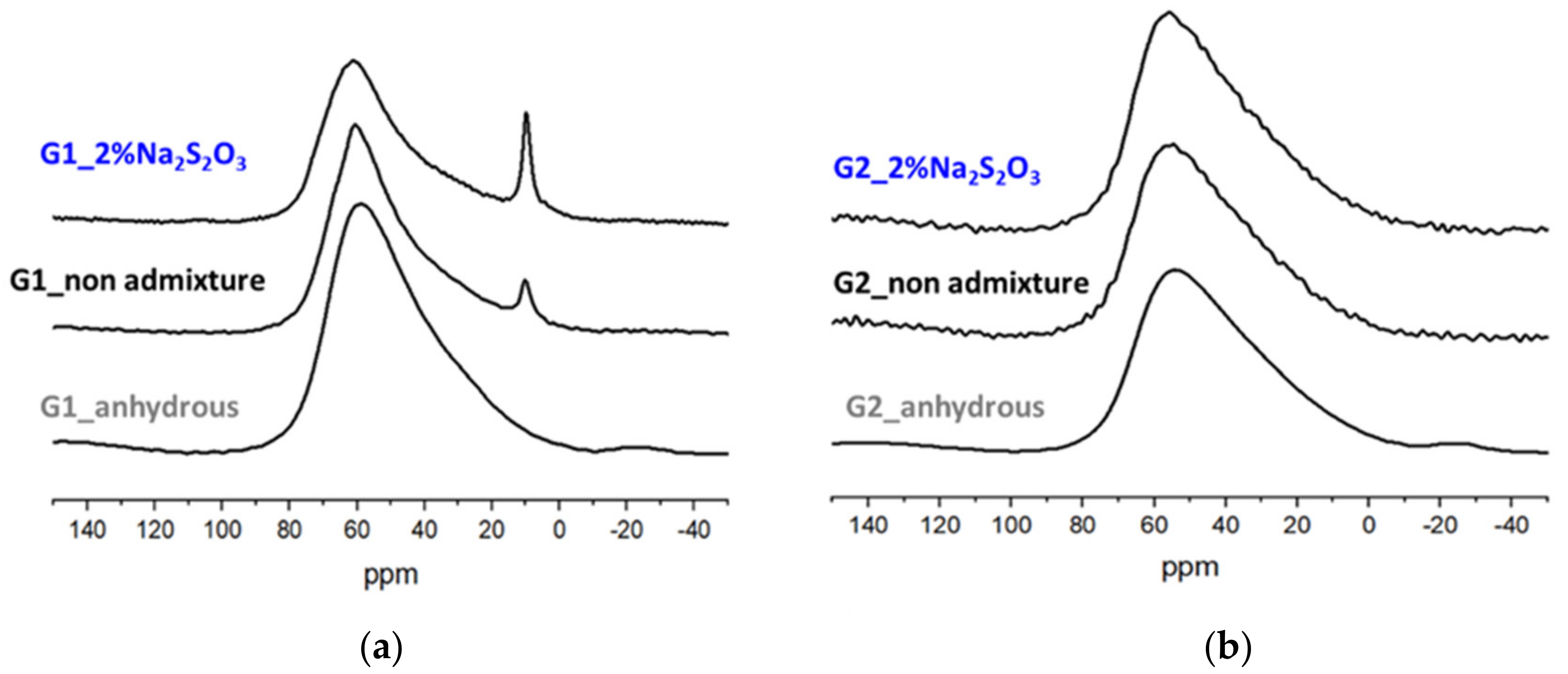 Materials 15 00818 g012 550