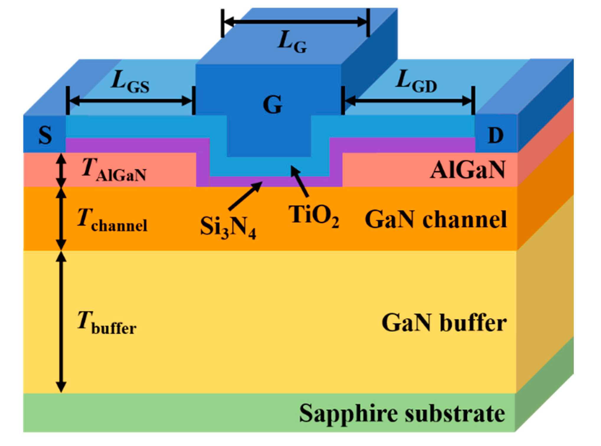Materials Free FullText Analysis for DC and RF Characteristics