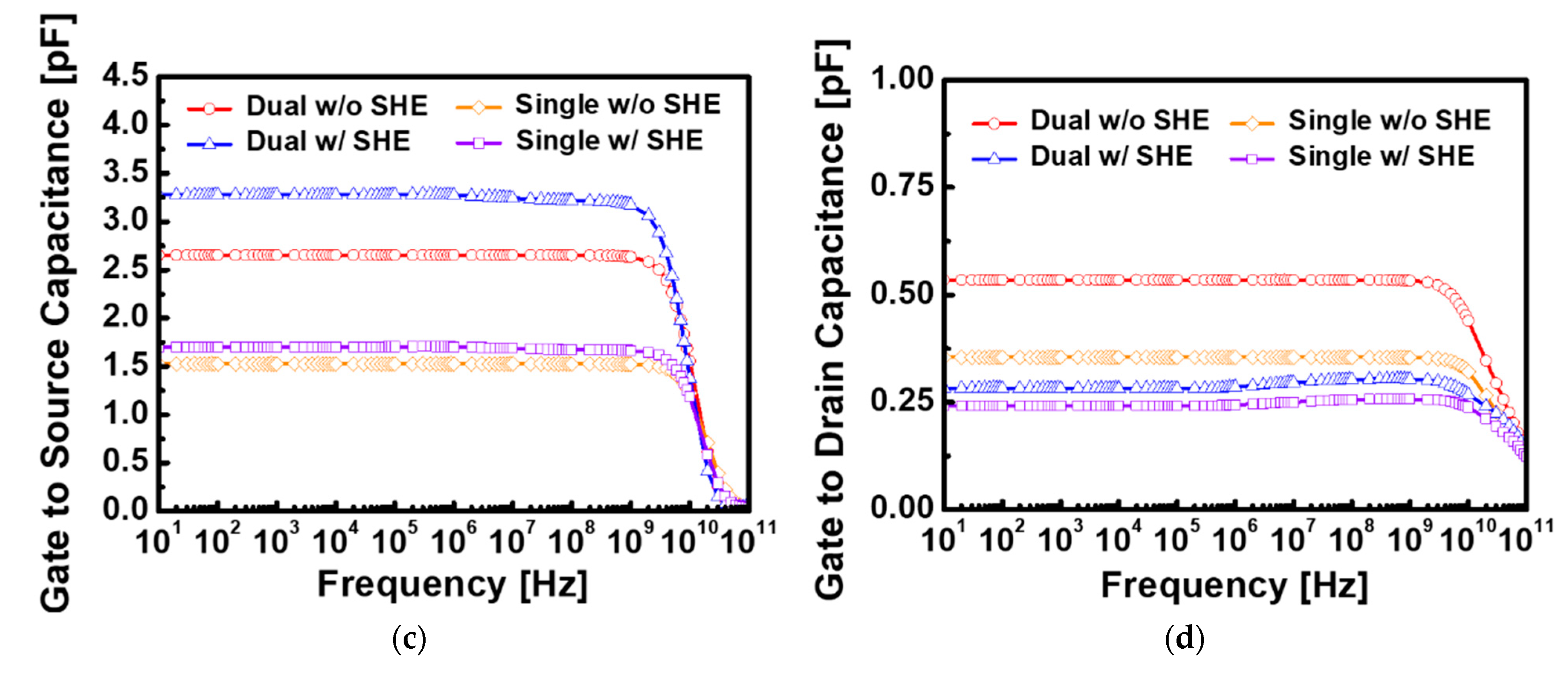 Materials 15 00819 g009b
