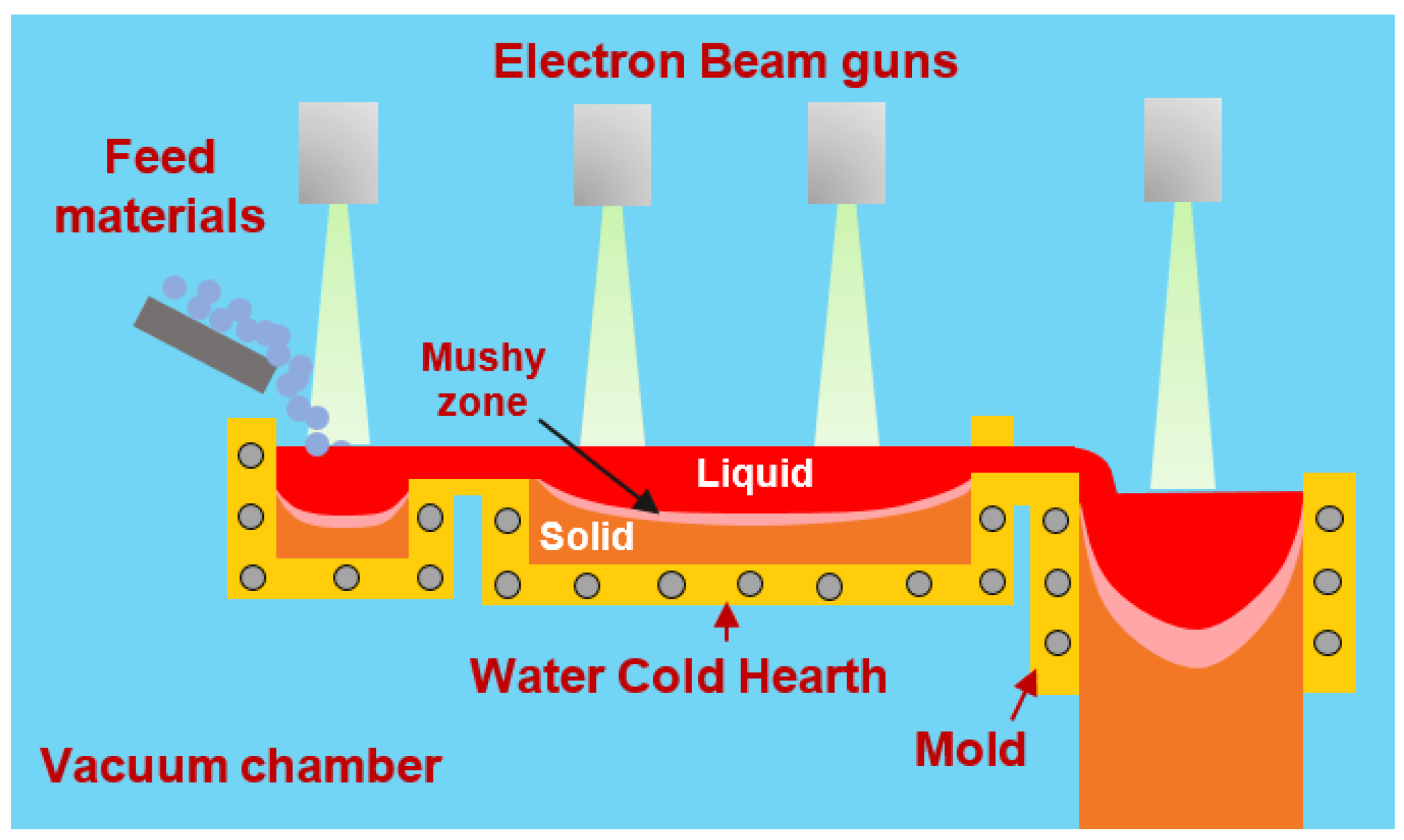 Materials Free FullText Numerical Simulation of the Effects of