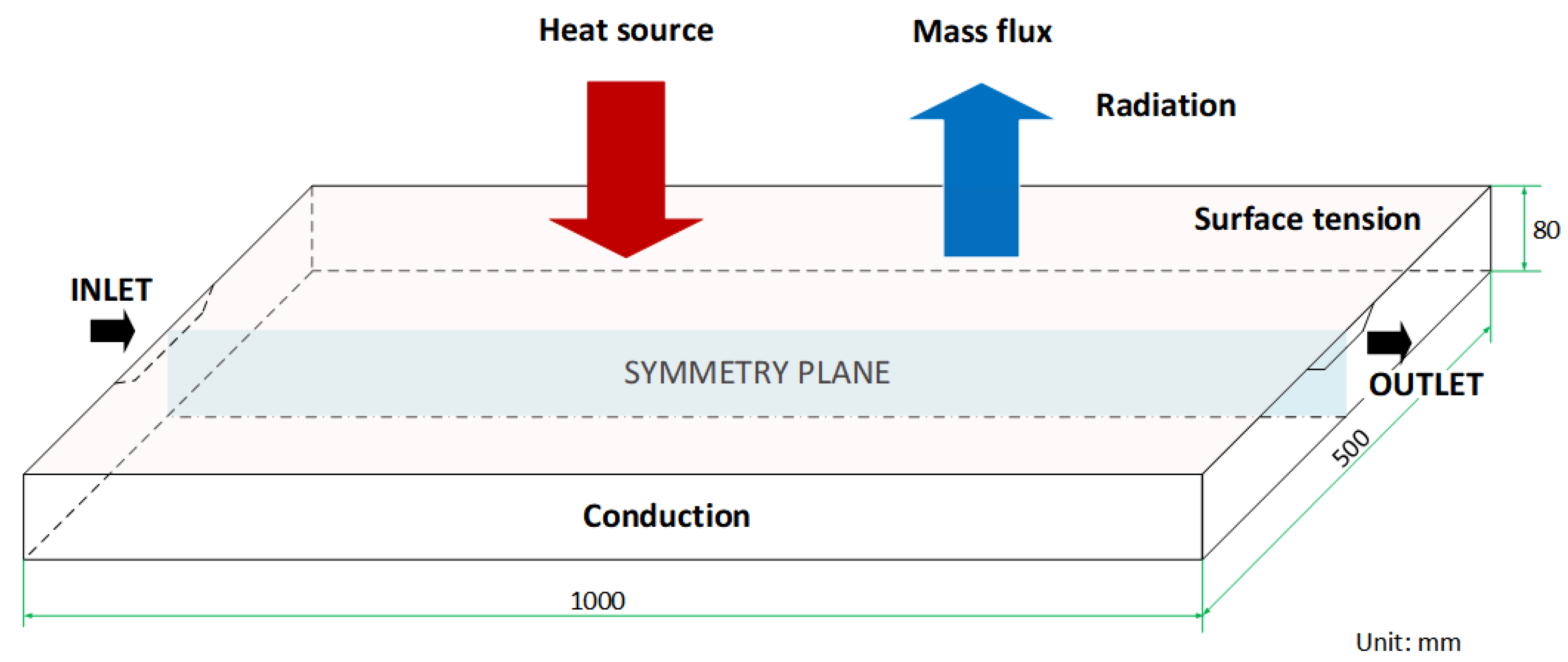 Materials 15 00820 g002