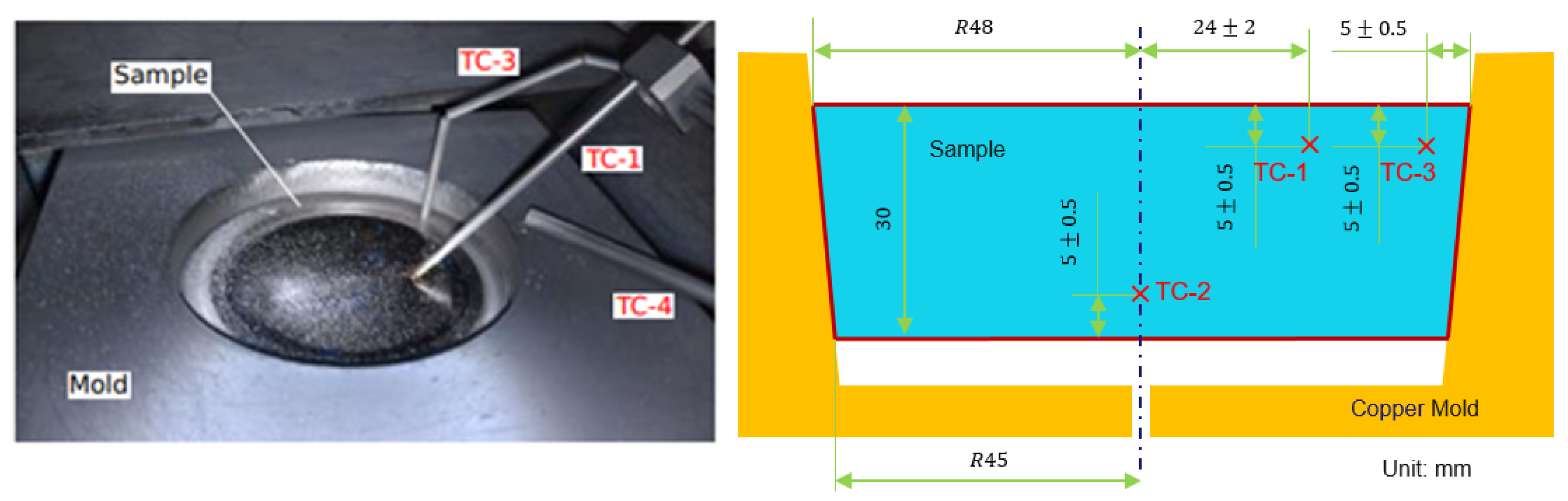 Materials 15 00820 g004