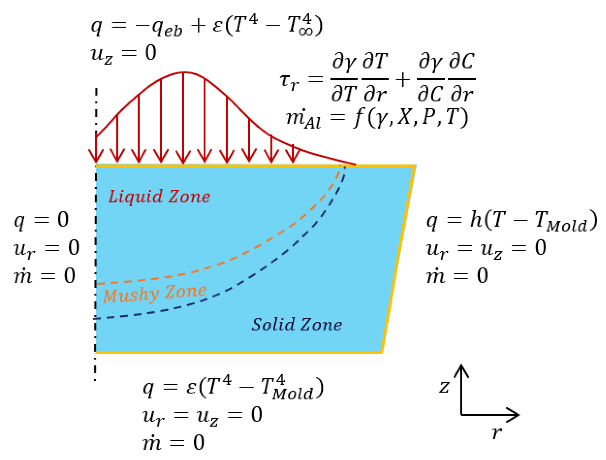 Materials 15 00820 g005