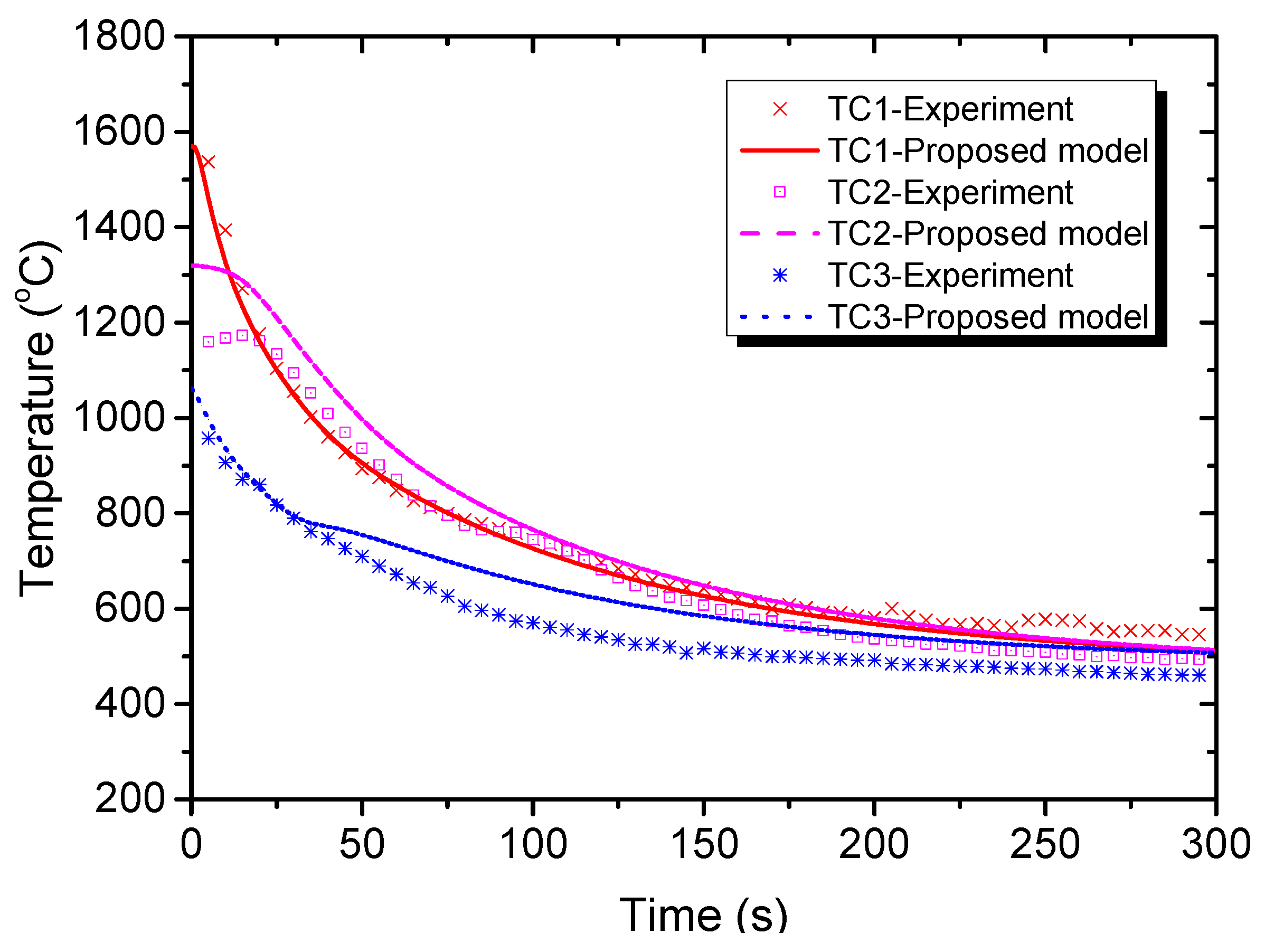 Materials 15 00820 g006