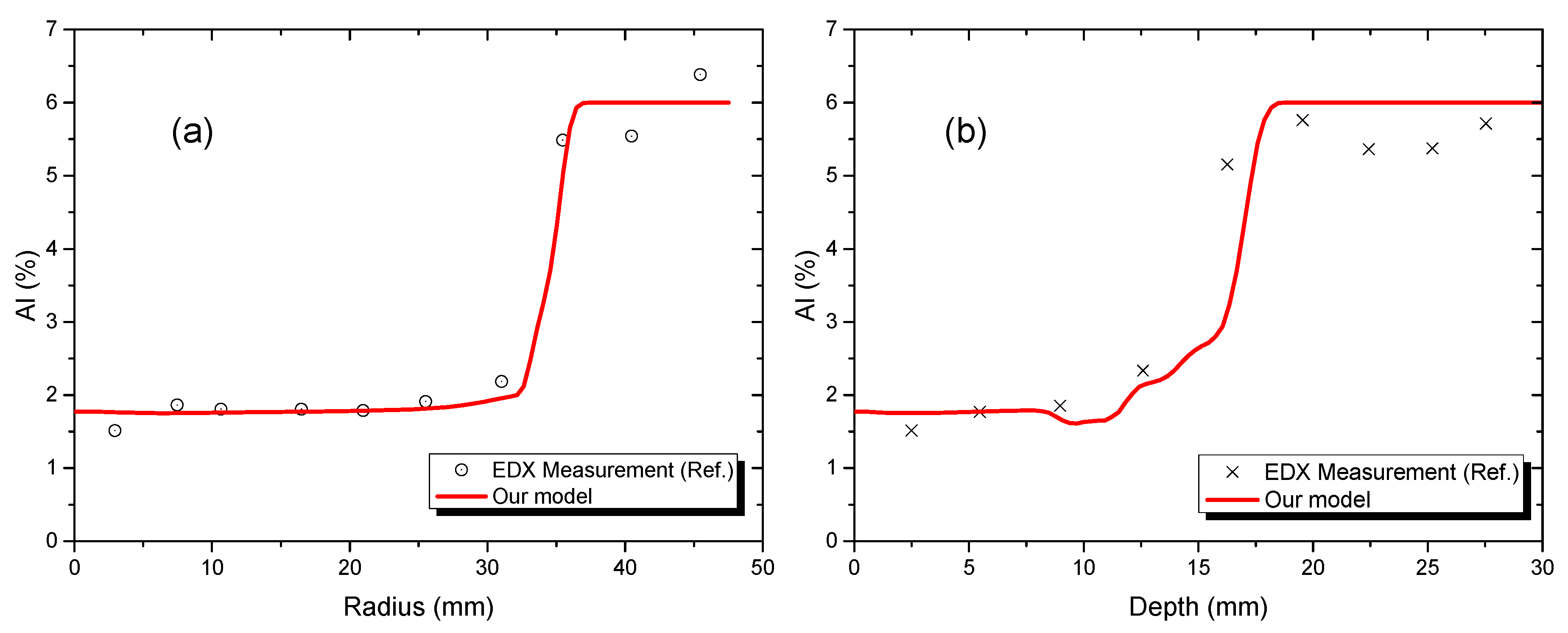 Materials 15 00820 g007