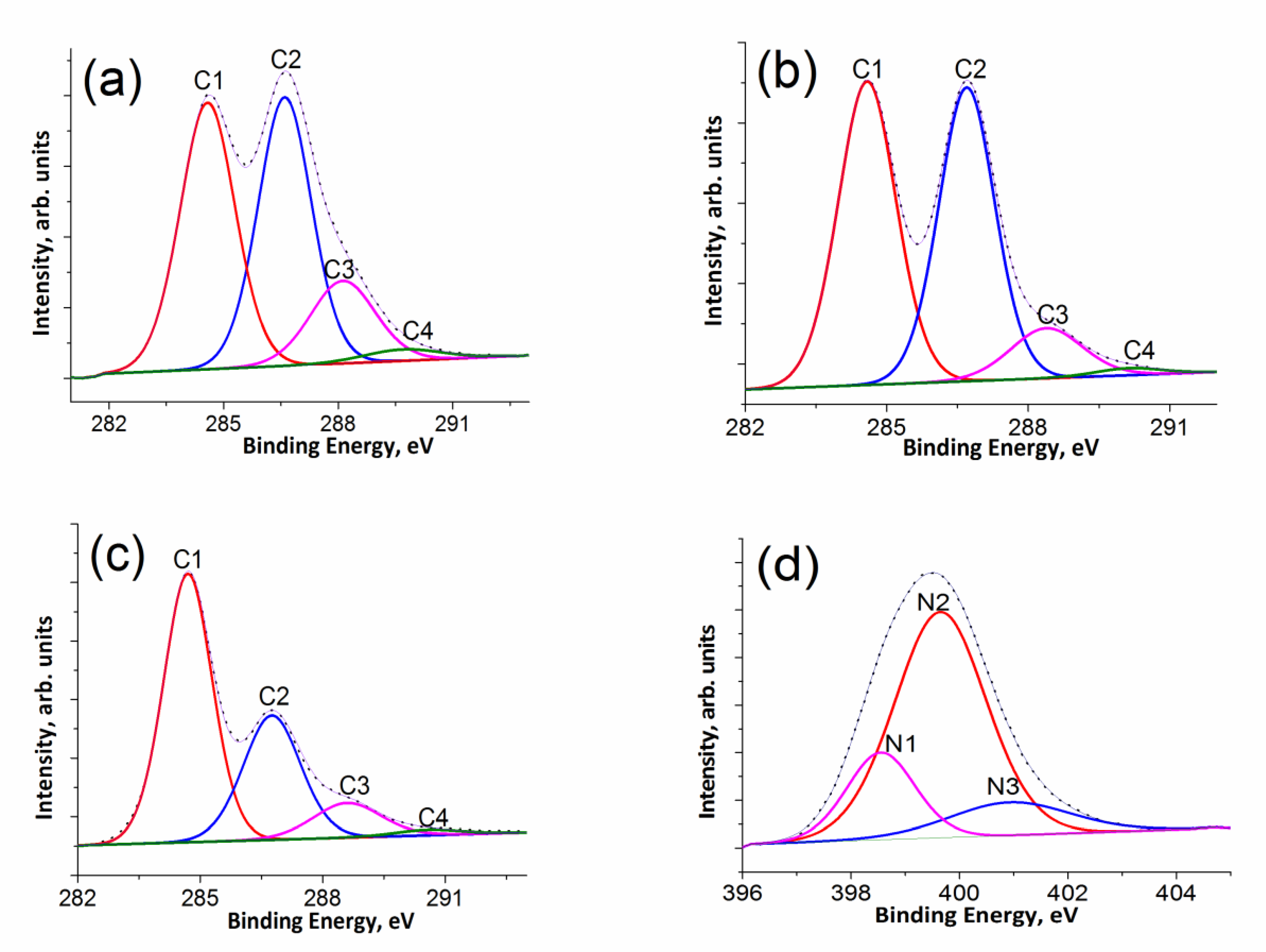 Materials 15 00821 g002