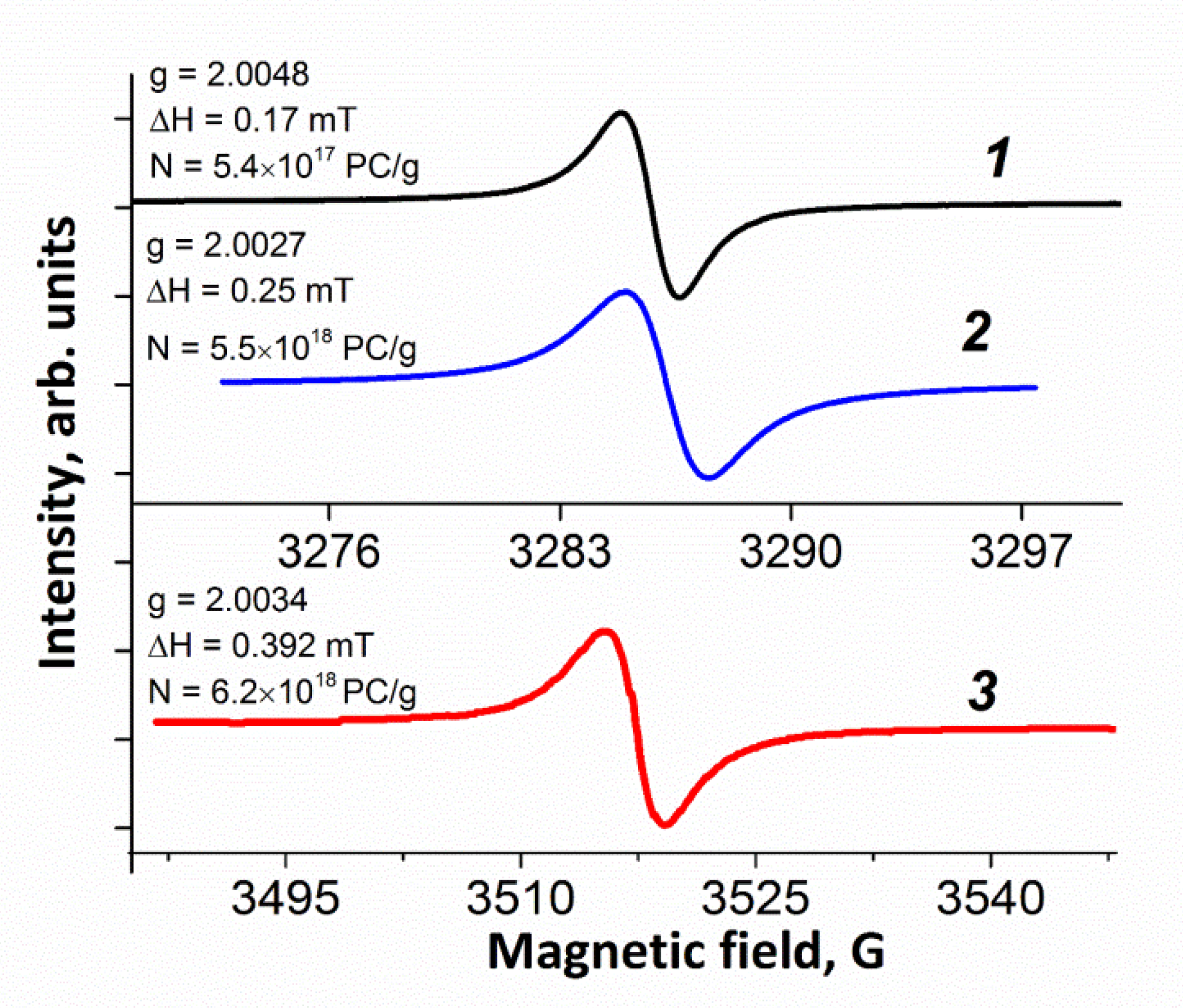 Materials 15 00821 g005