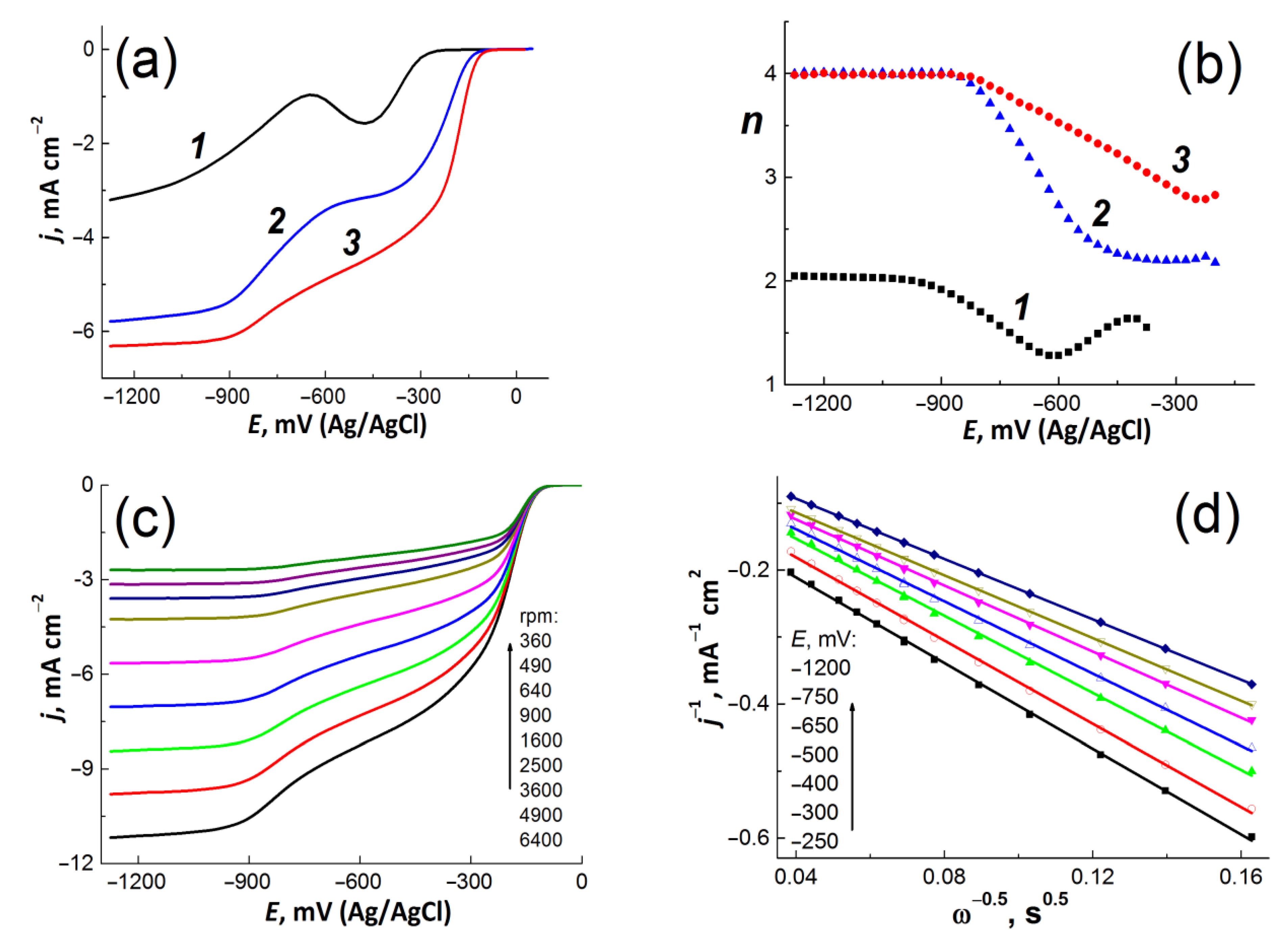 Materials 15 00821 g006