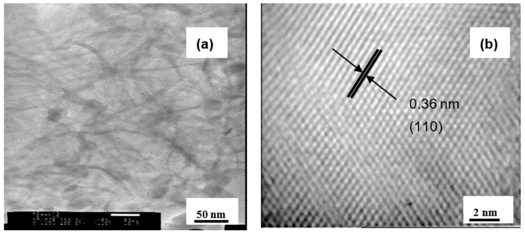 Materials 15 00822 g003