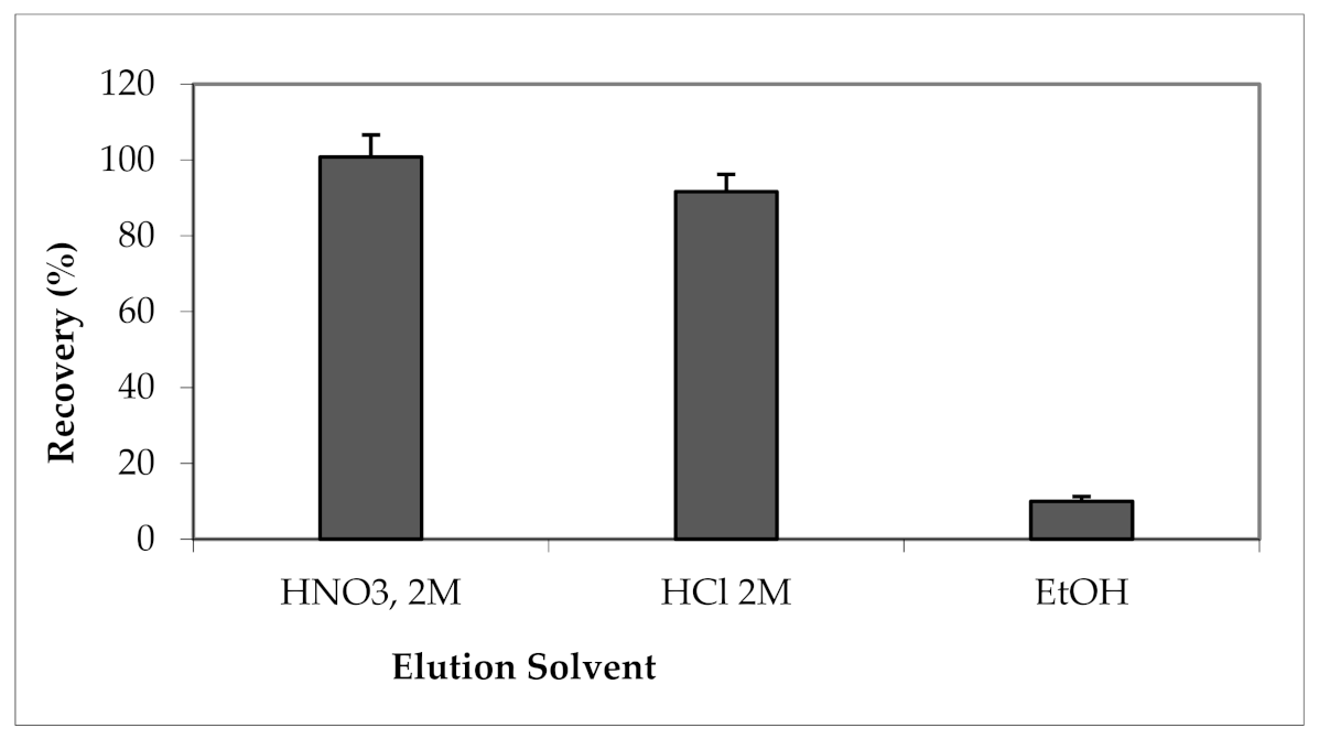 Materials 15 00822 g004