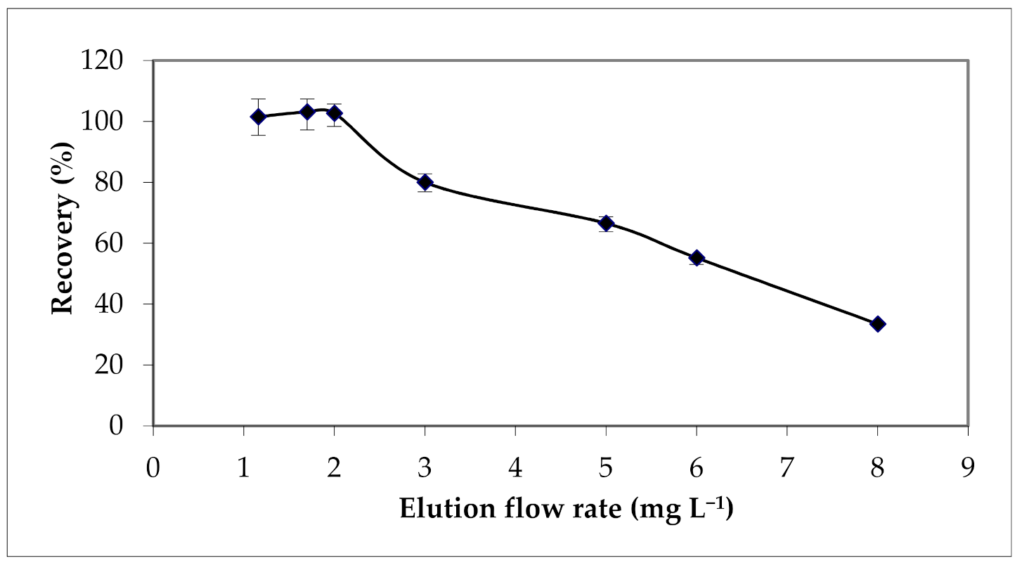 Materials 15 00822 g007