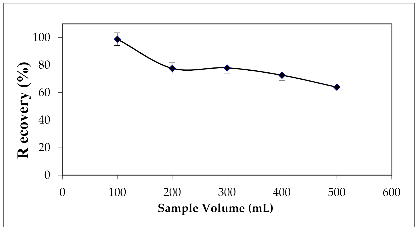 Materials 15 00822 g008