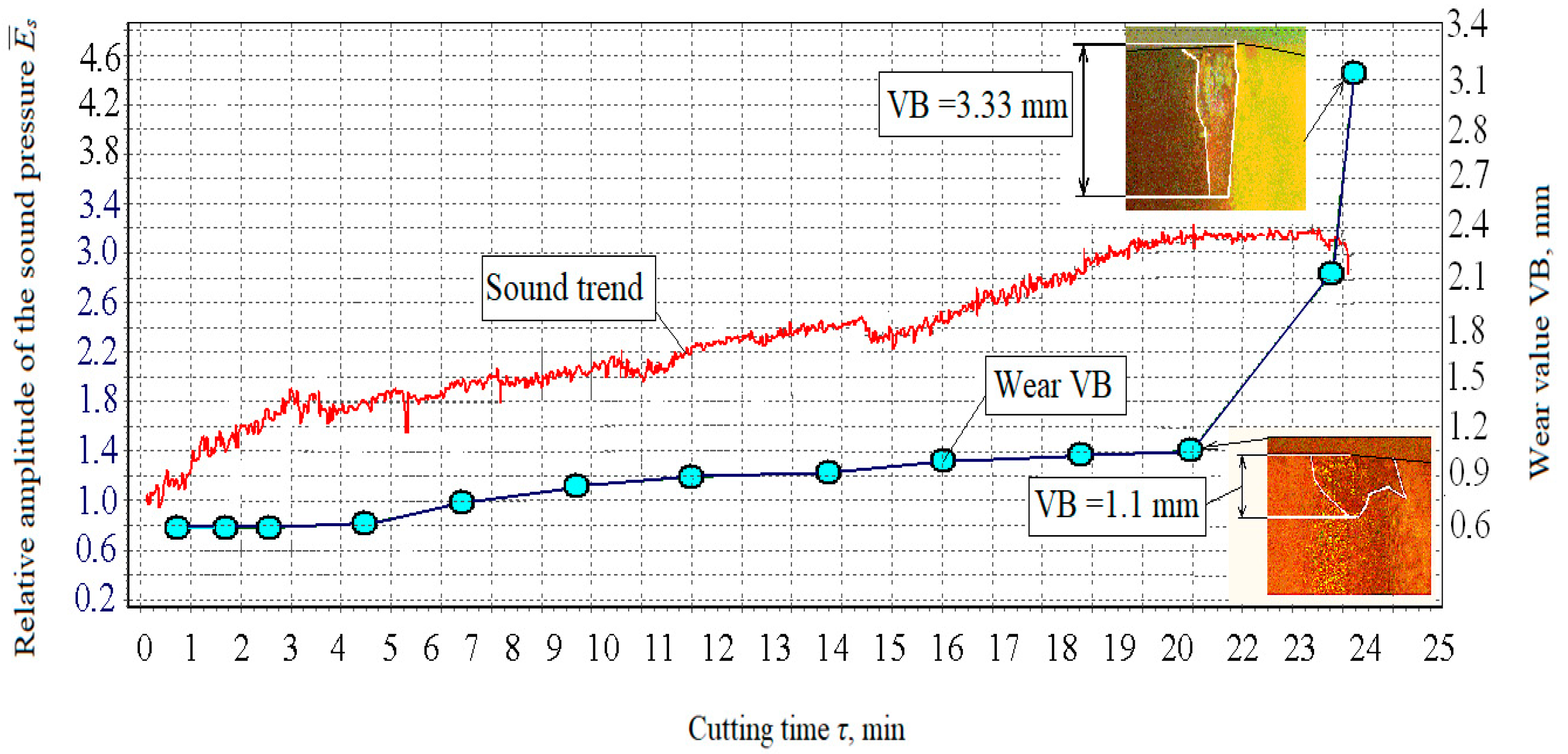 Materials 15 00823 g009