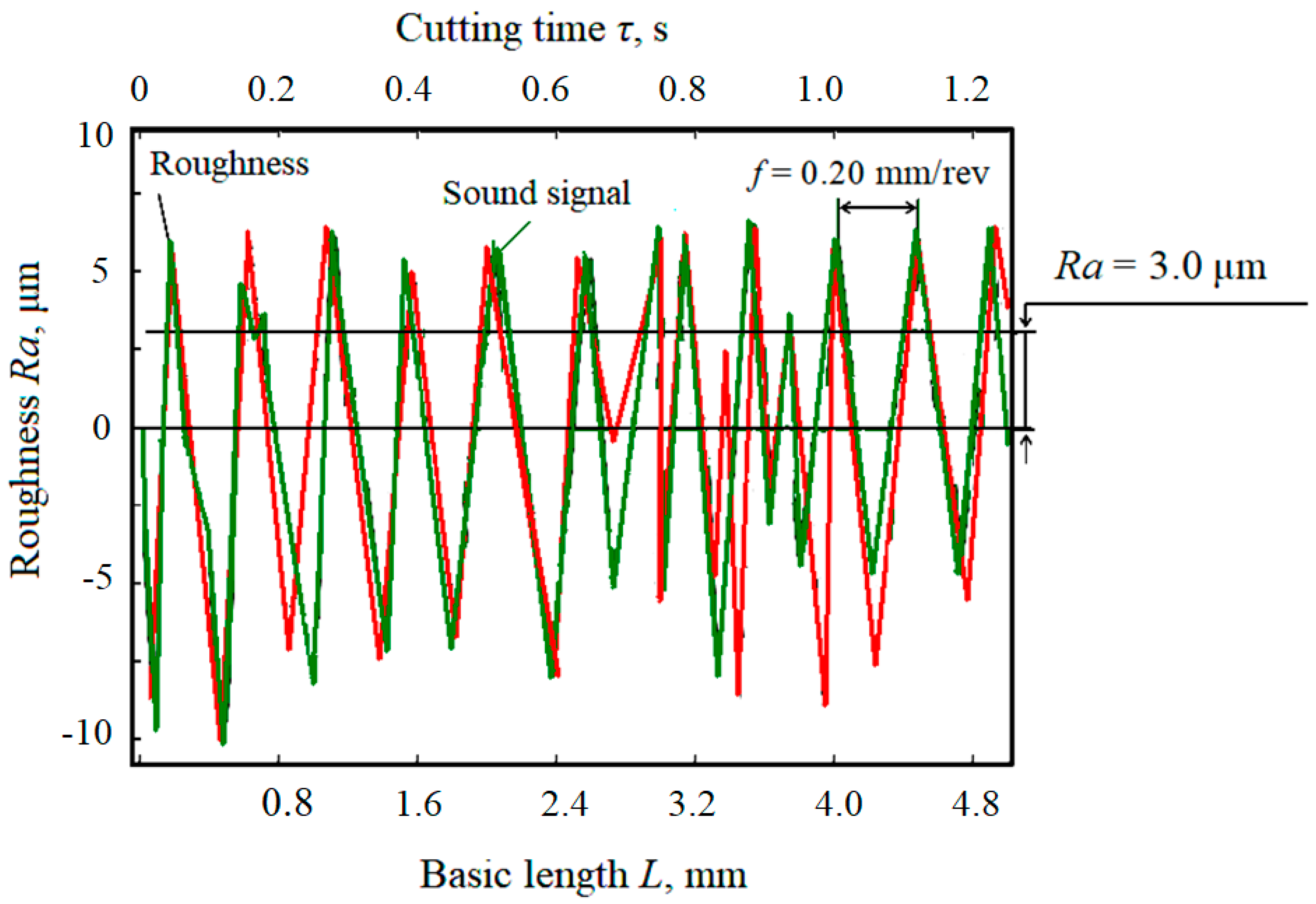 Materials 15 00823 g012