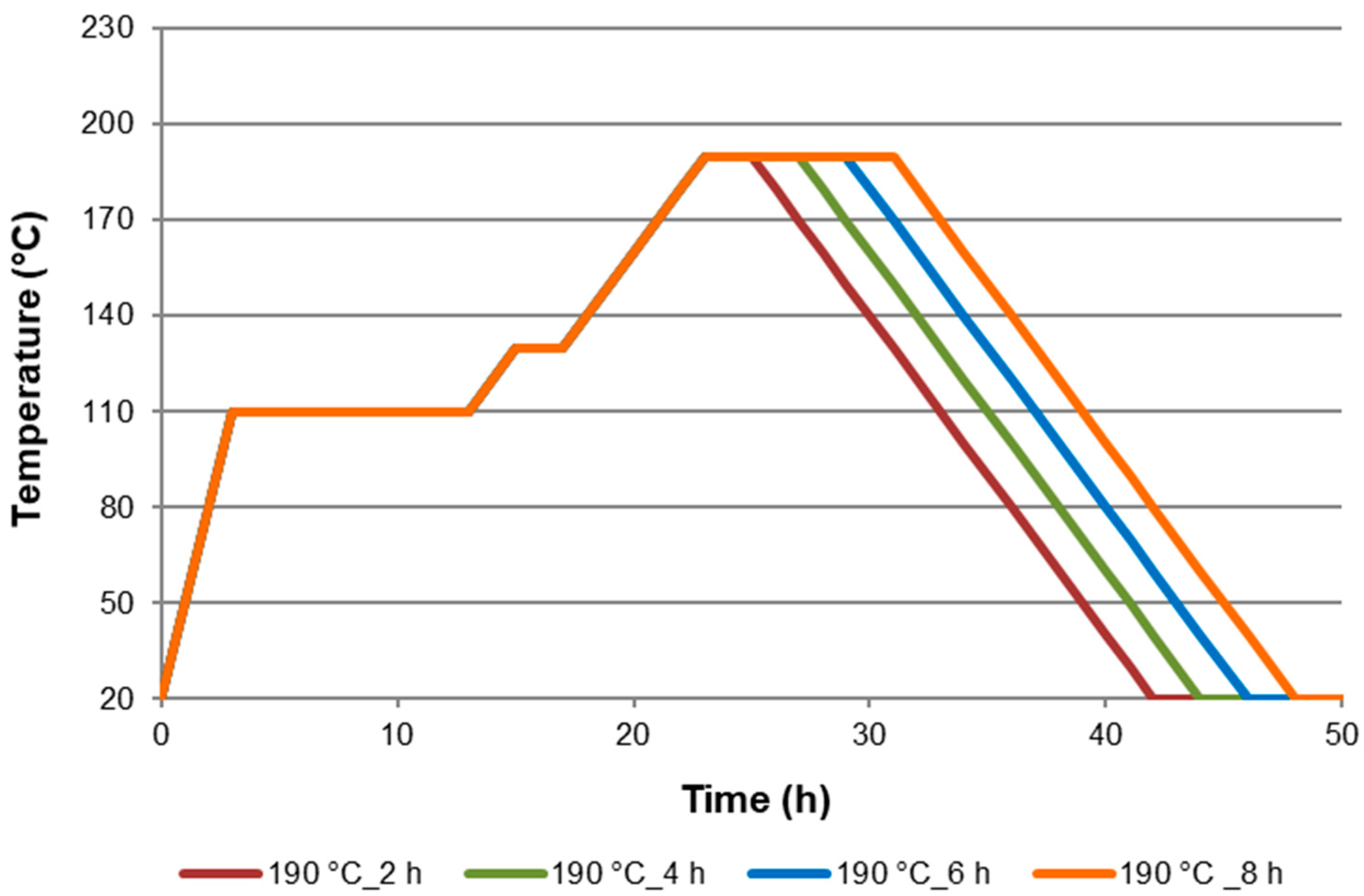Materials 15 00824 g001