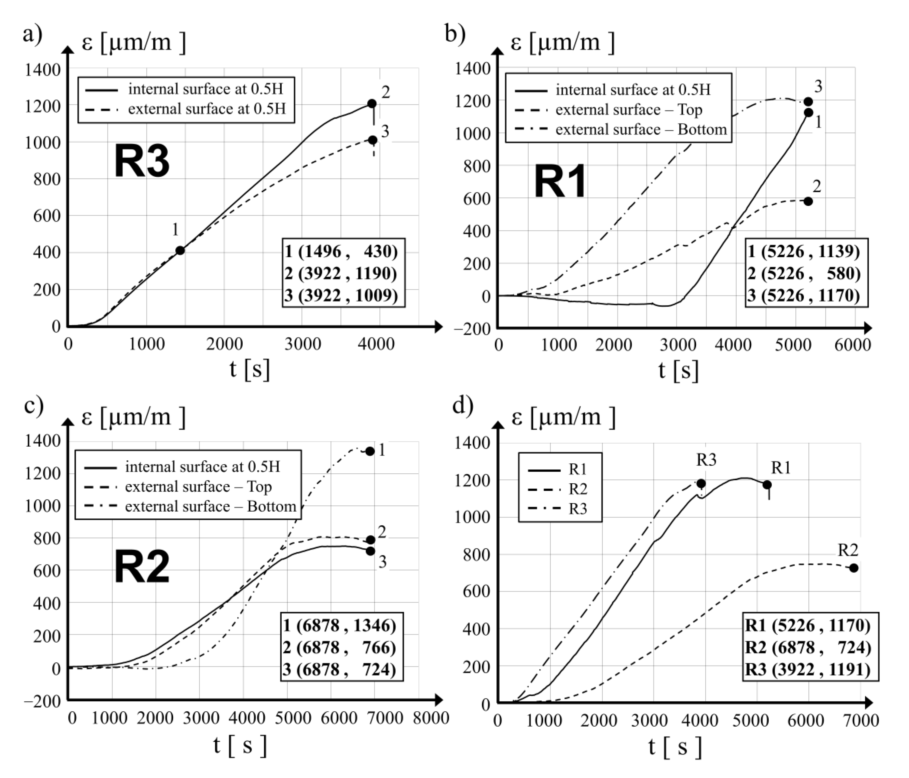 Materials 15 00826 g008 550