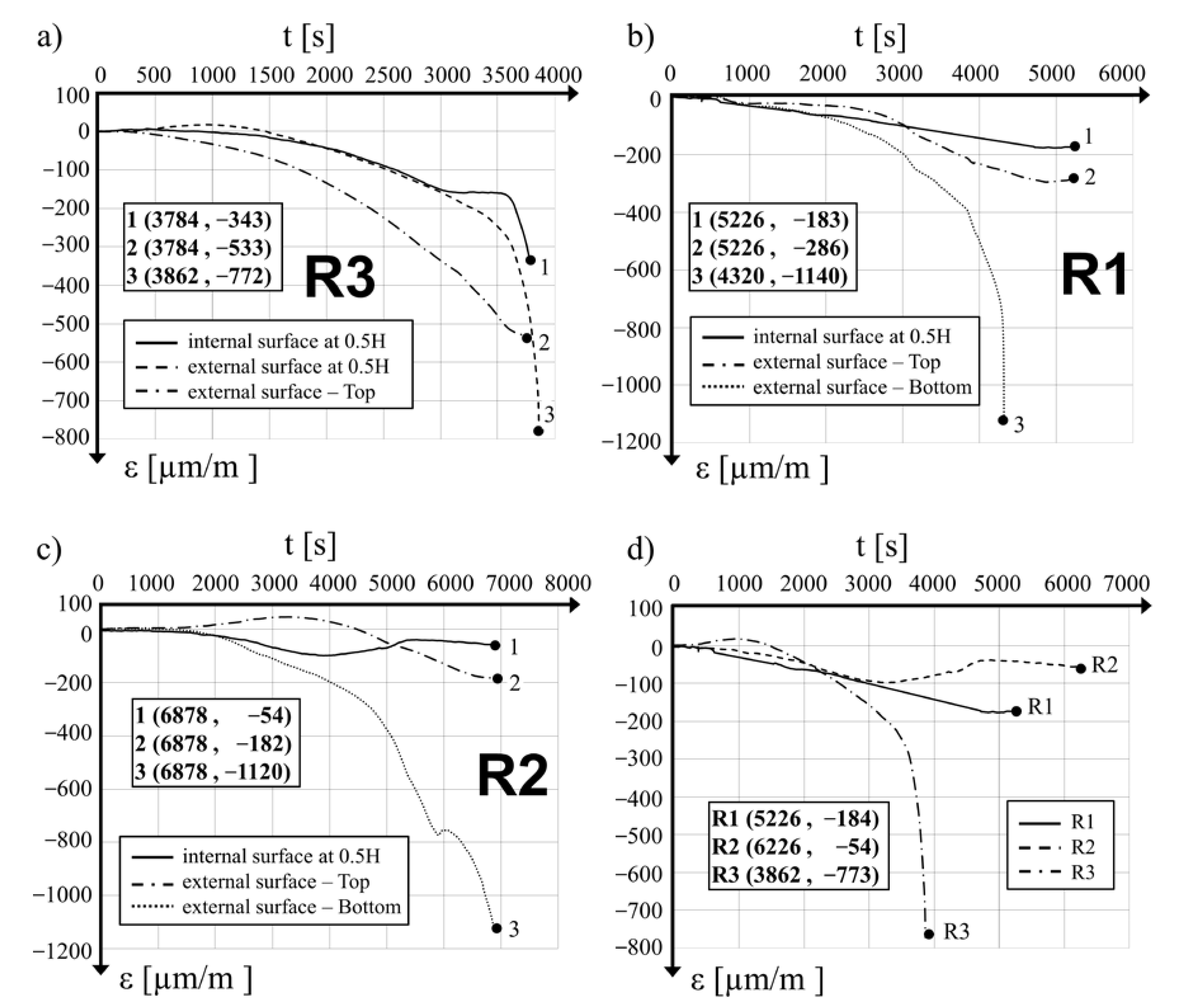Materials 15 00826 g009 550