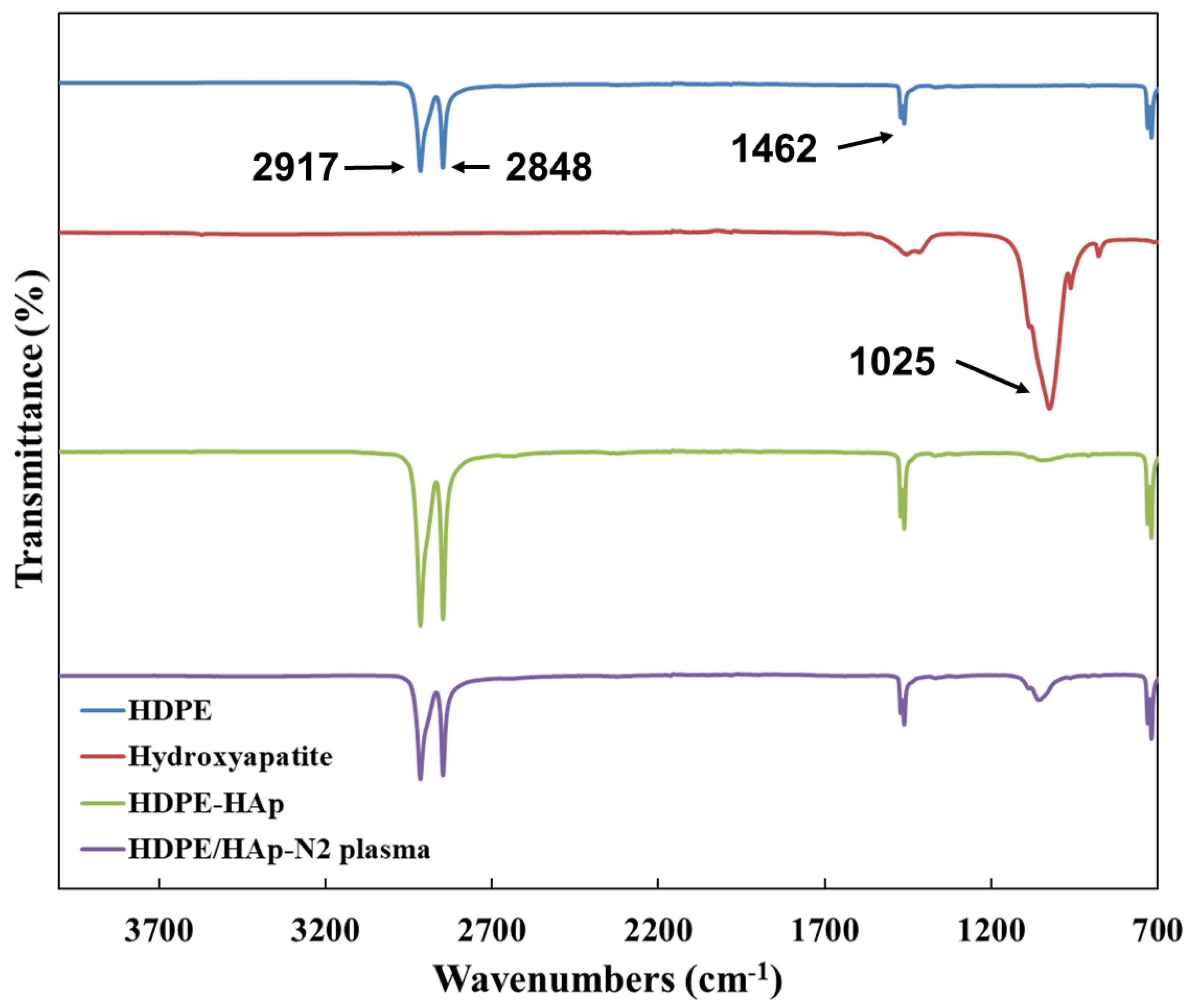 Materials 15 00827 g003 Materials 15 00827 g003