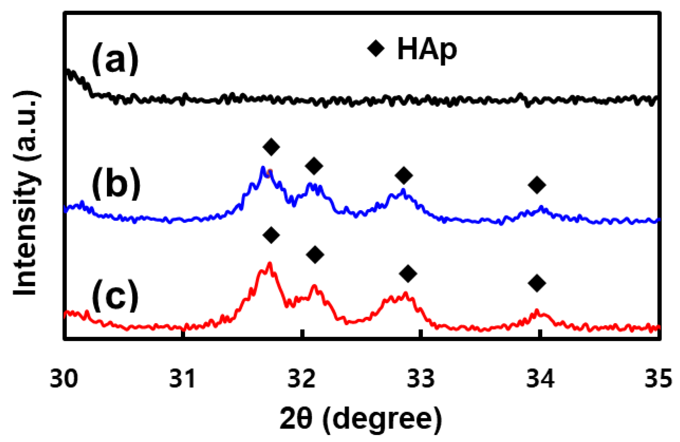 Materials 15 00827 g004 Materials 15 00827 g004