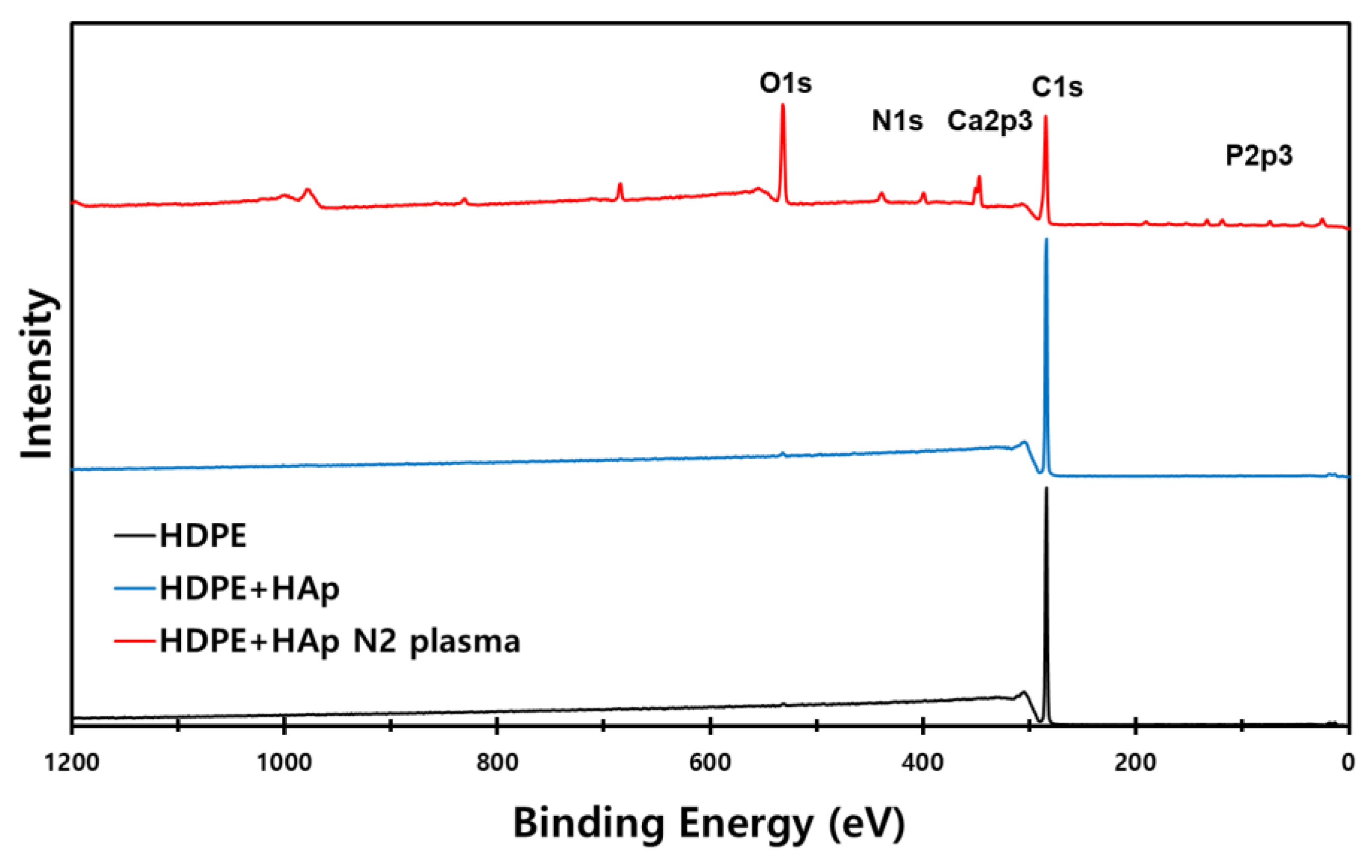 Materials 15 00827 g005 Materials 15 00827 g005