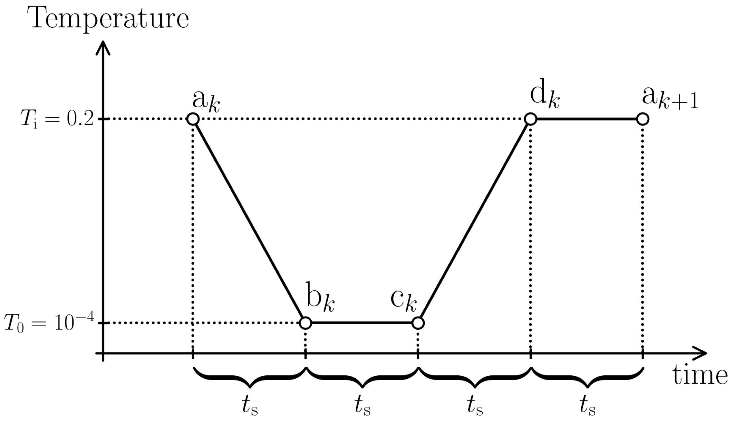 Materials 15 00829 g001 550