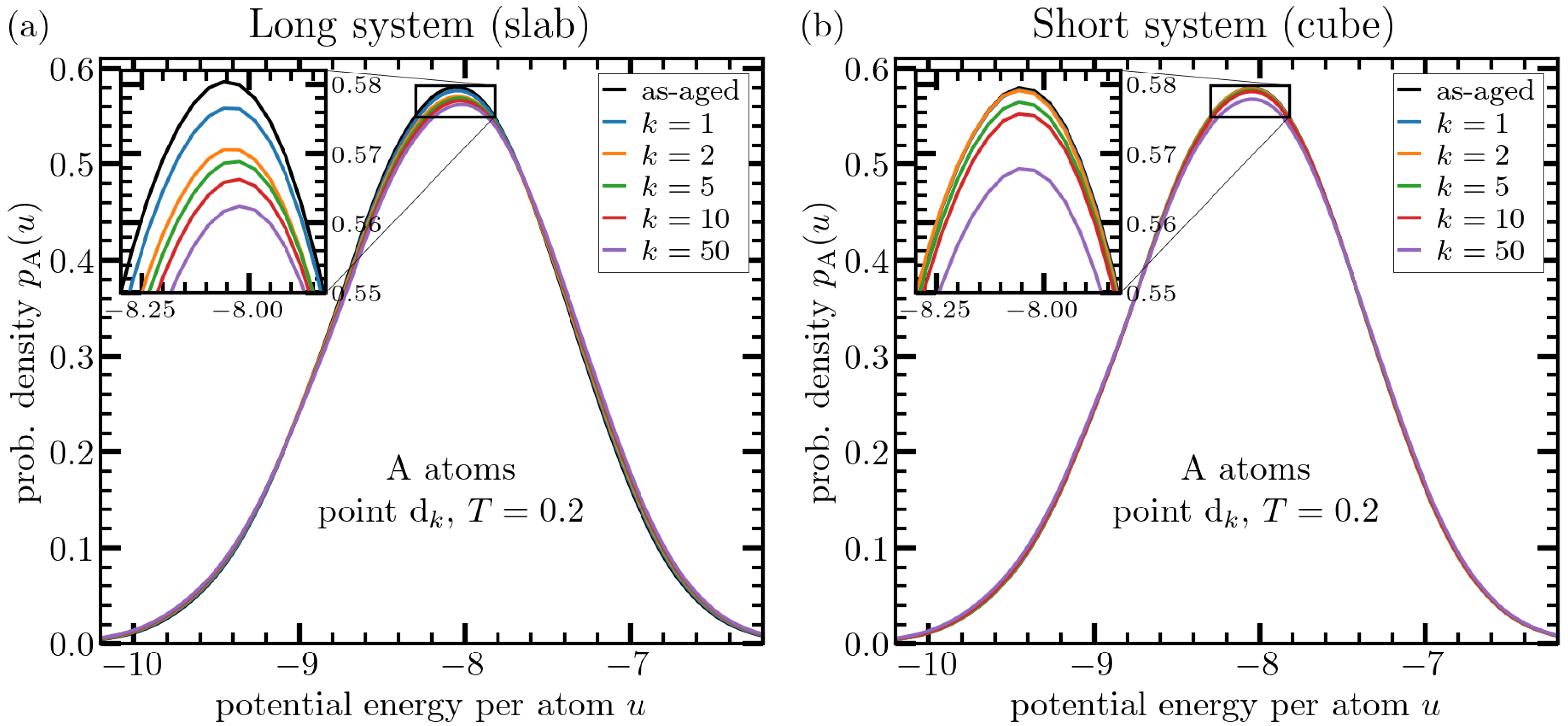 Materials 15 00829 g004 550