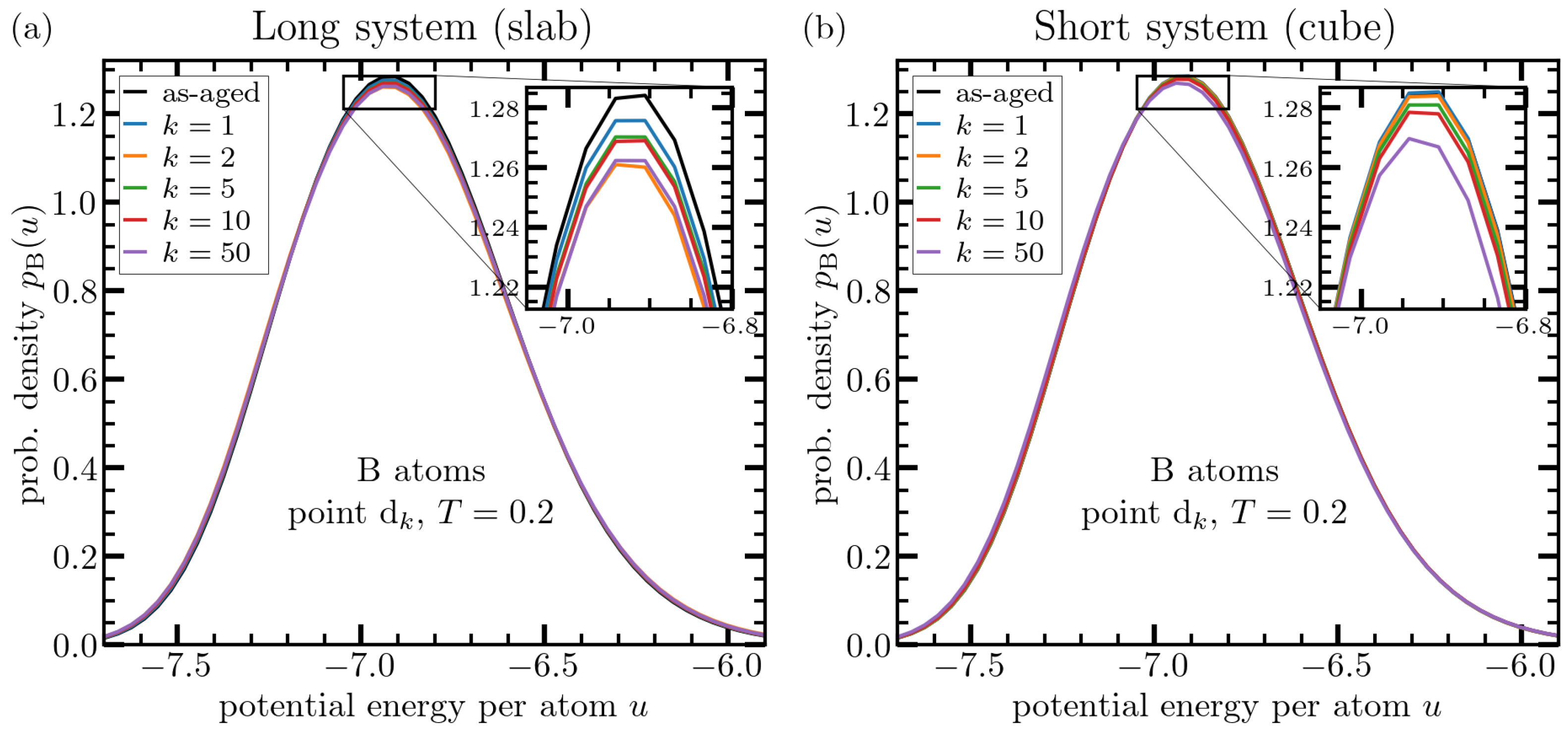 Materials 15 00829 g005 550