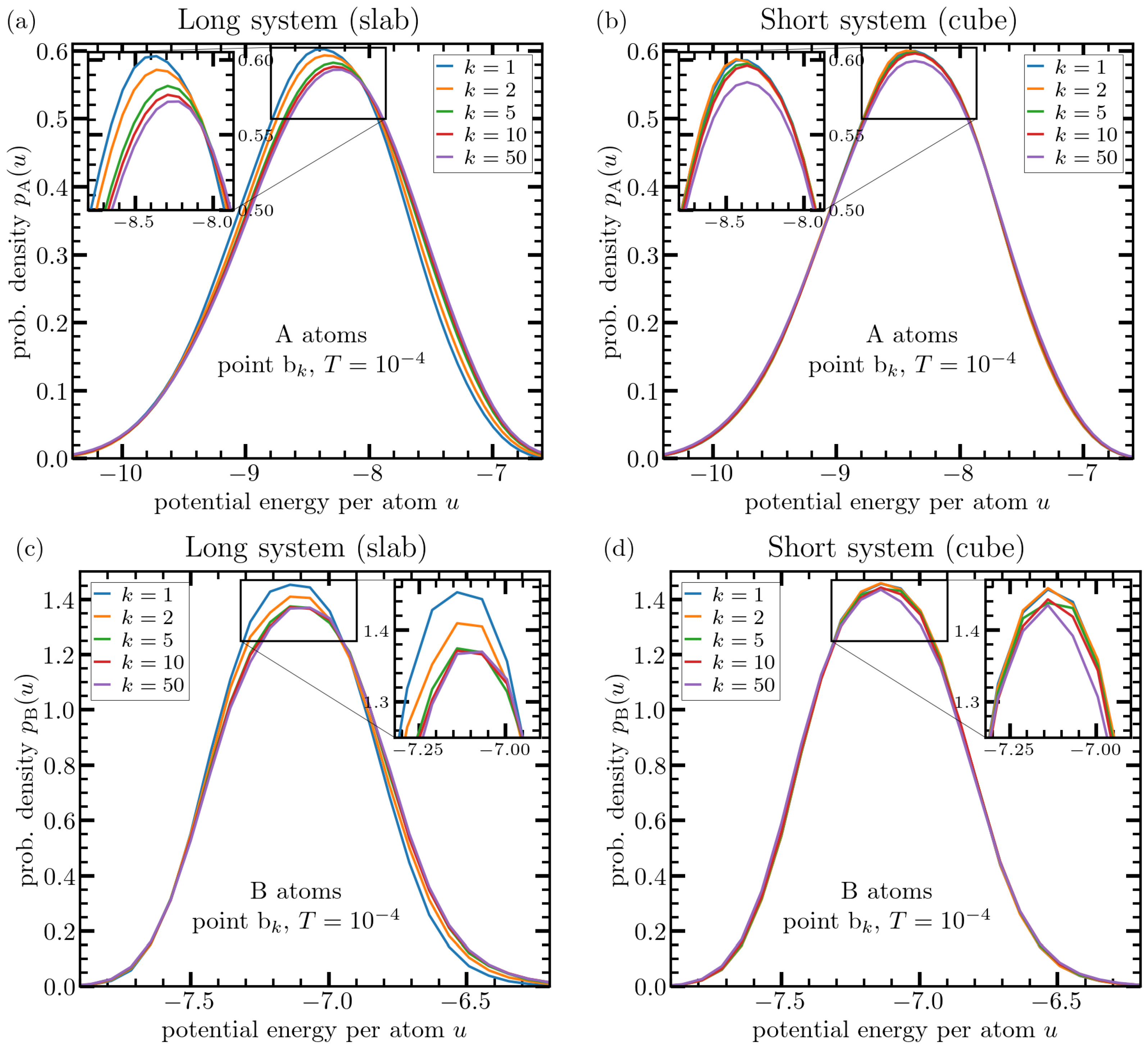 Materials 15 00829 g006 550